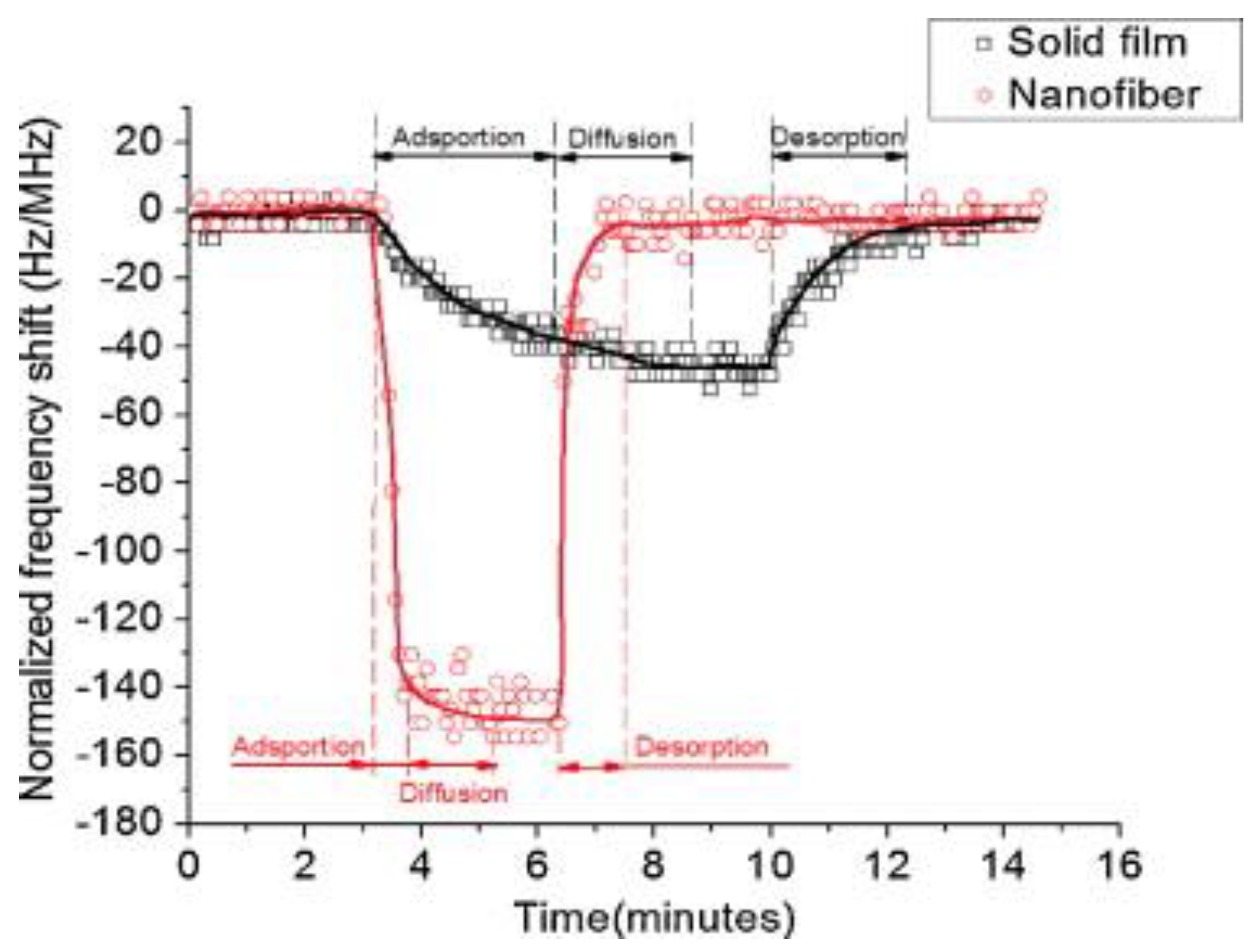 Sensors 17 02716 g008