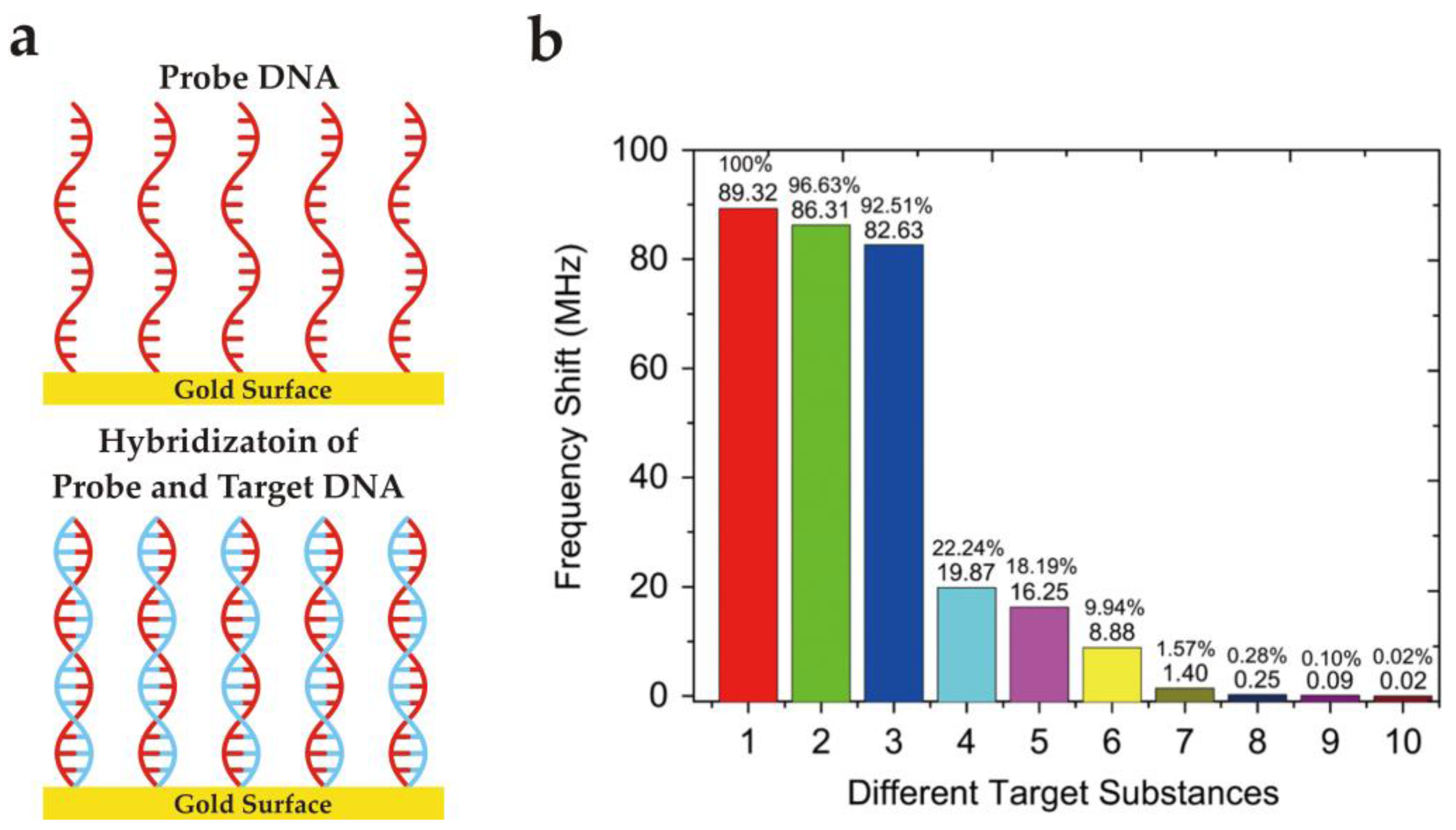 Sensors 17 02716 g009