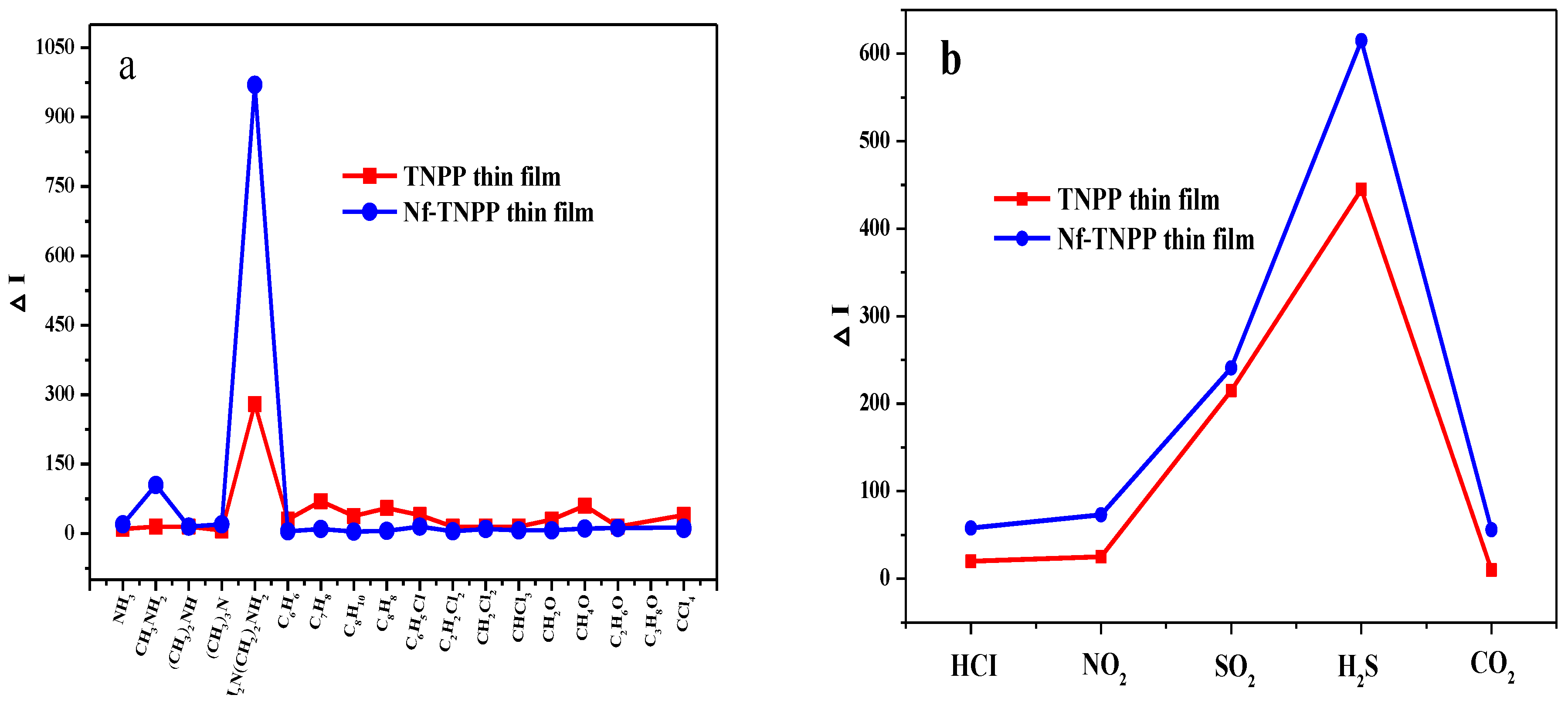 Sensors 17 02717 g001 Sensors 17 02717 g001
