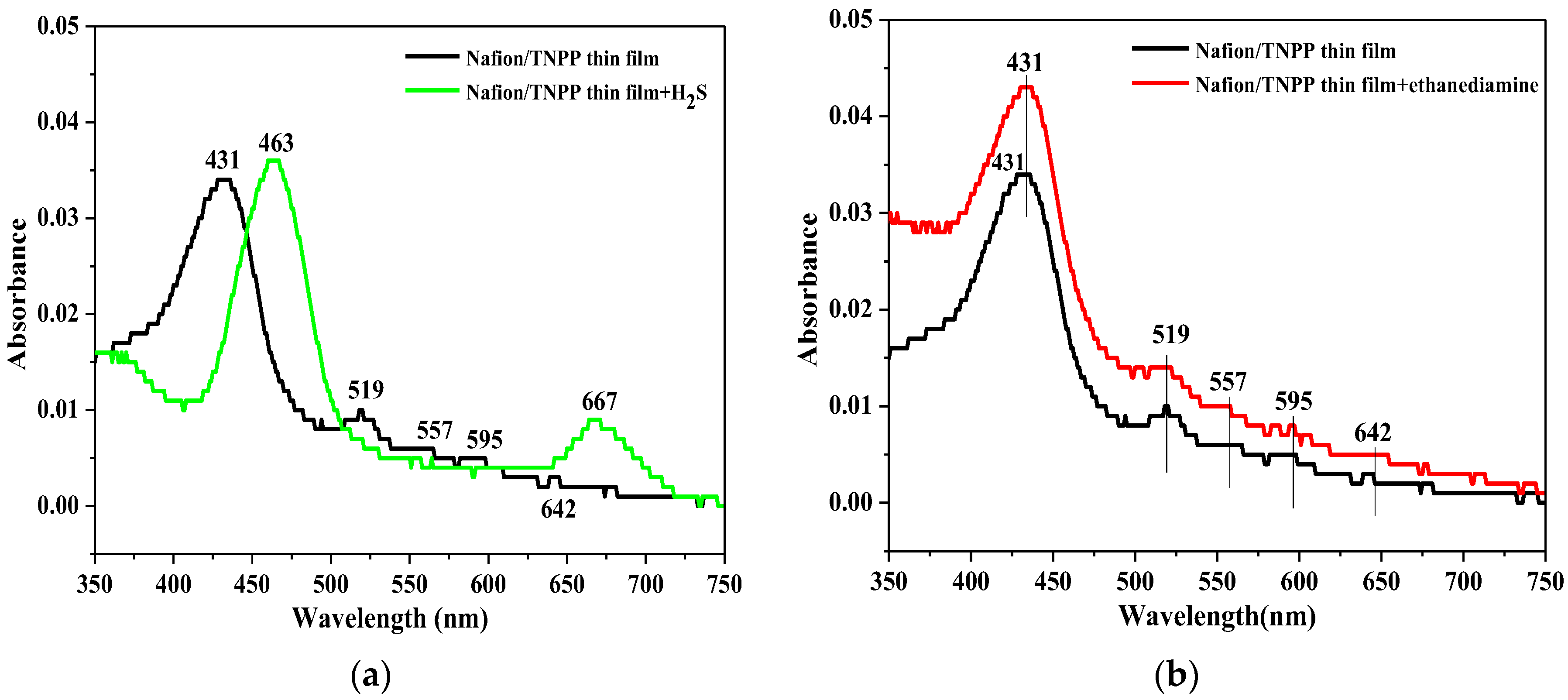 Sensors 17 02717 g003 Sensors 17 02717 g003