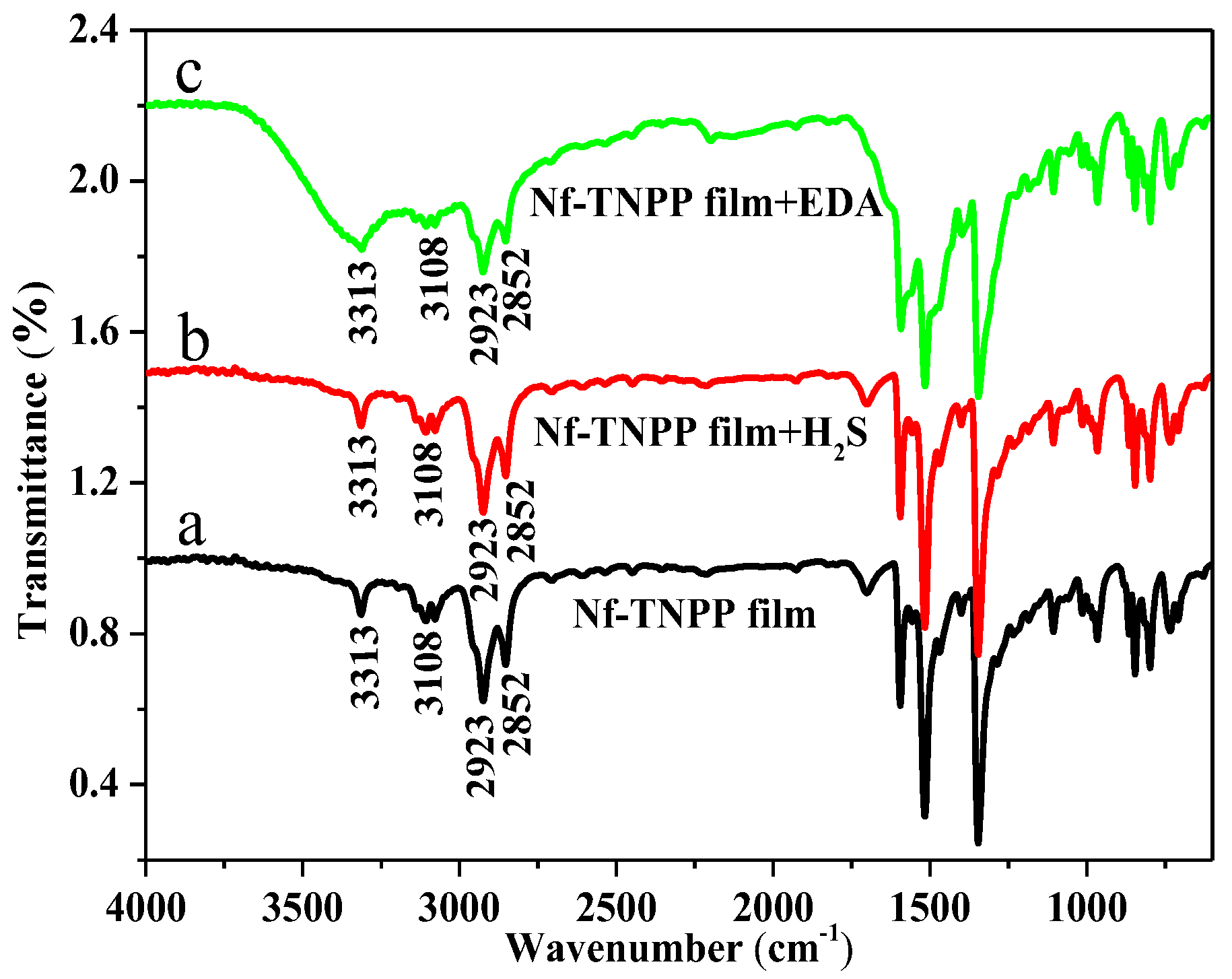 Sensors 17 02717 g005 Sensors 17 02717 g005