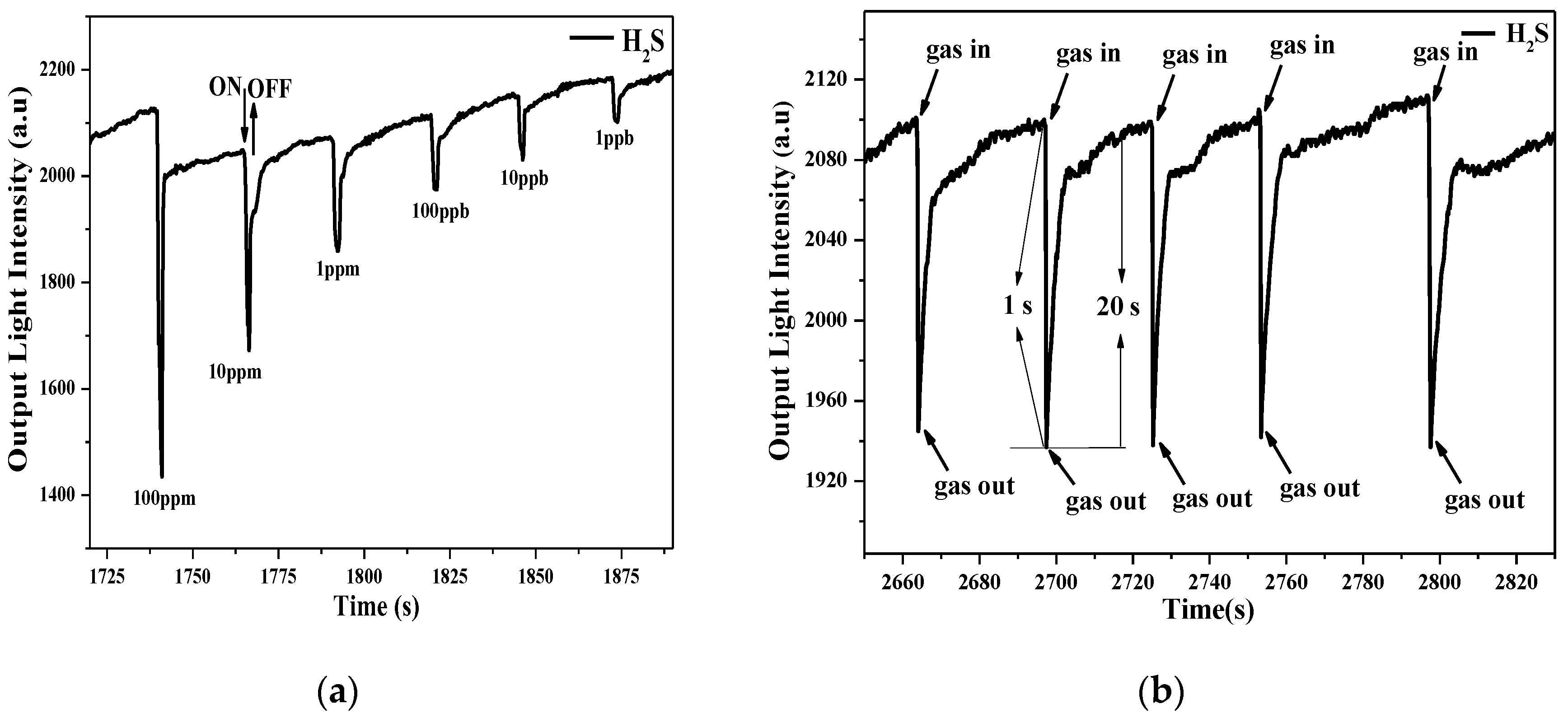Sensors 17 02717 g007 Sensors 17 02717 g007