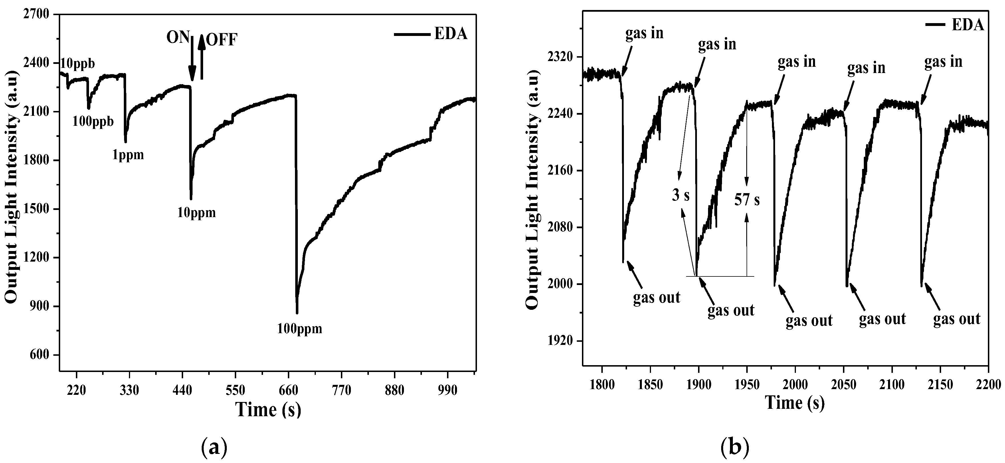 Sensors 17 02717 g008 Sensors 17 02717 g008