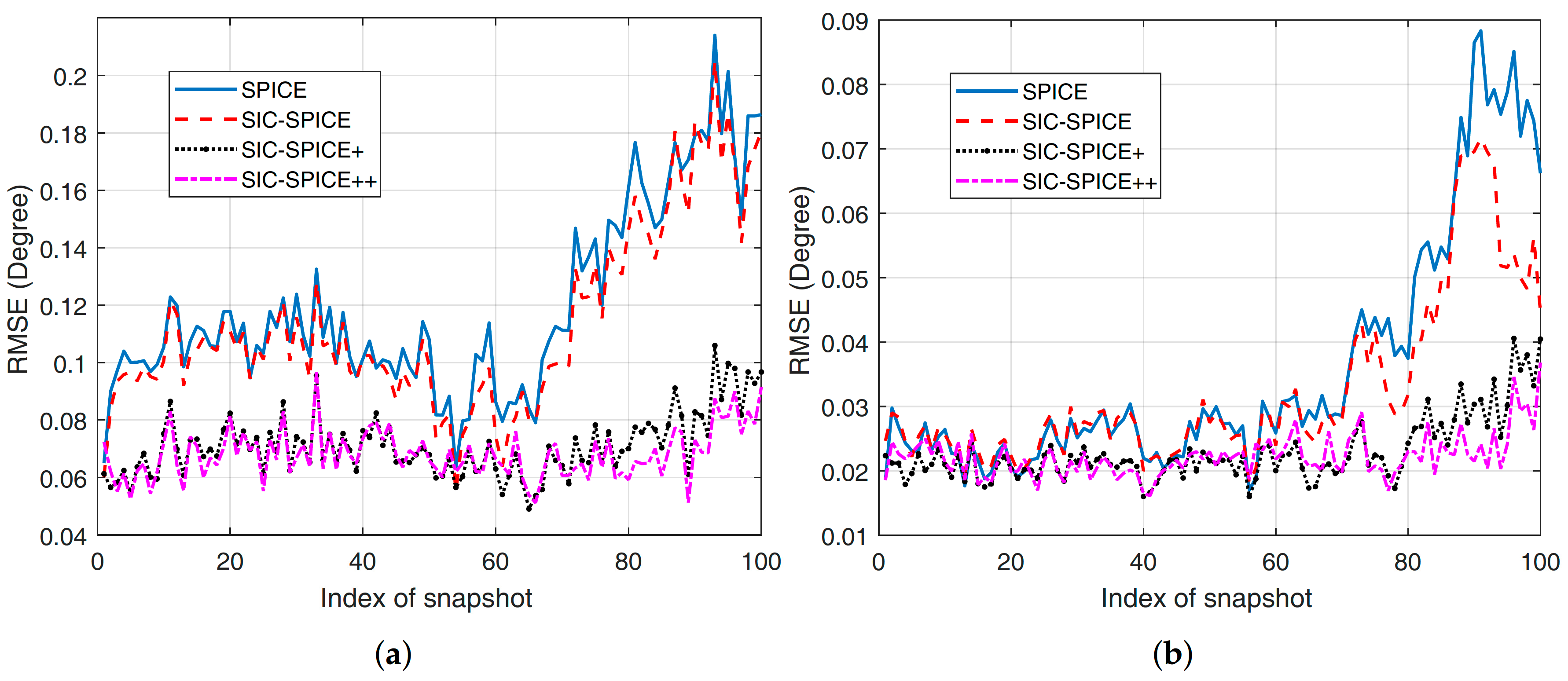 Sensors 17 02718 g002