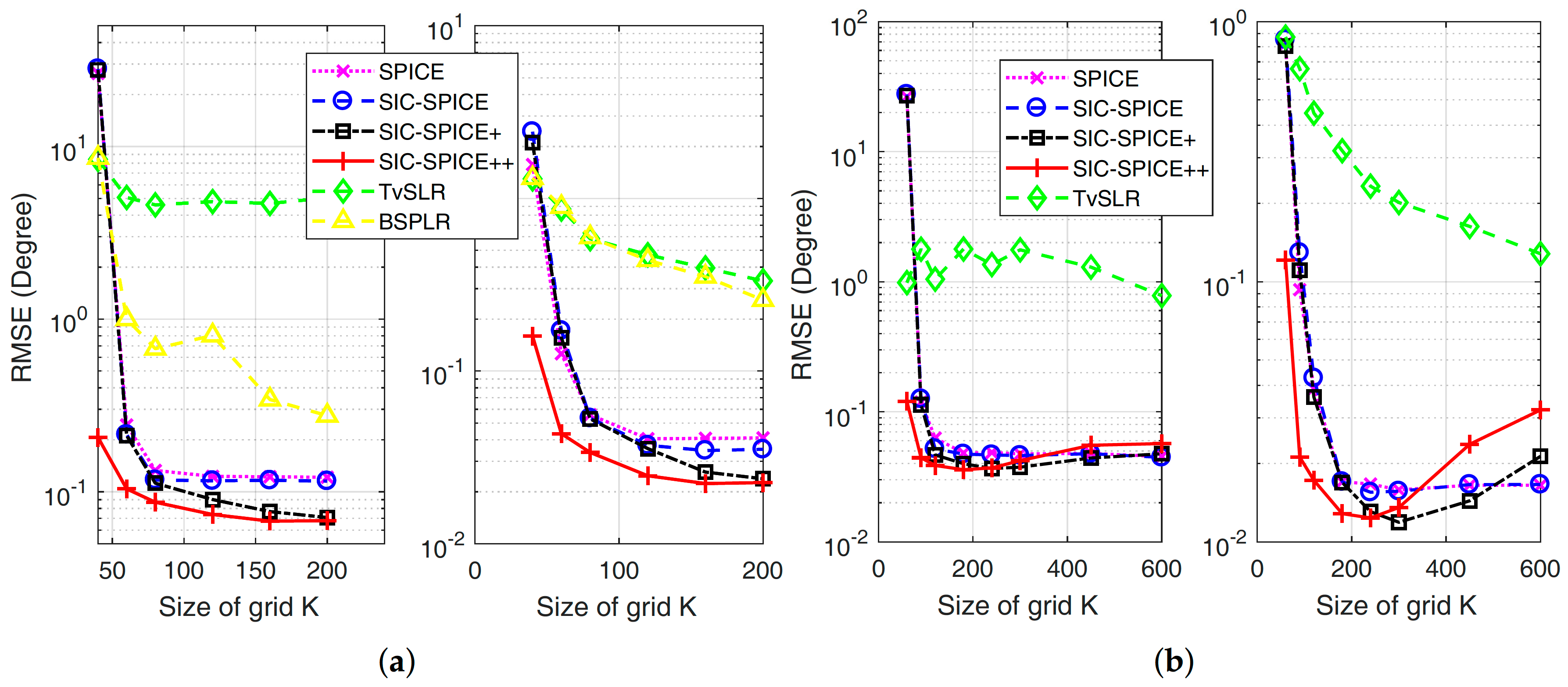 Sensors 17 02718 g003