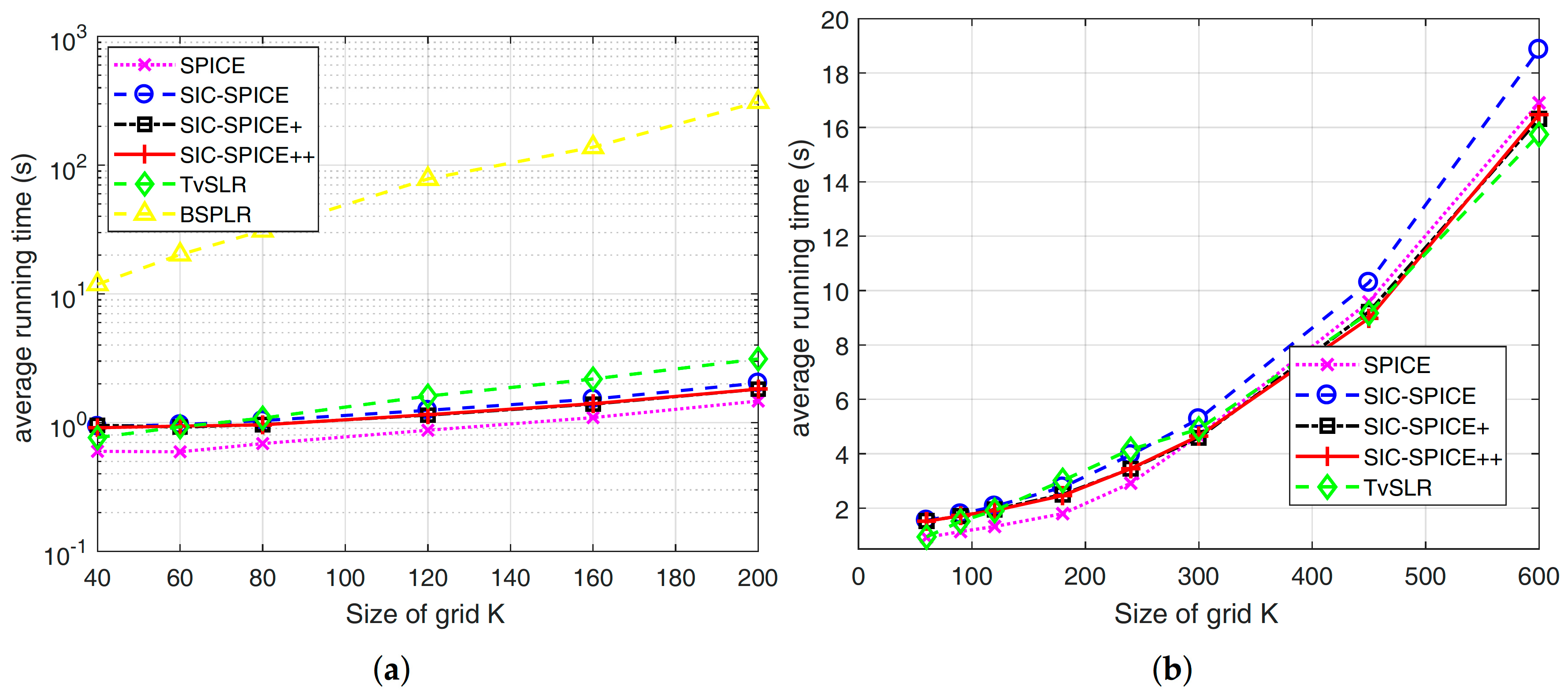 Sensors 17 02718 g004