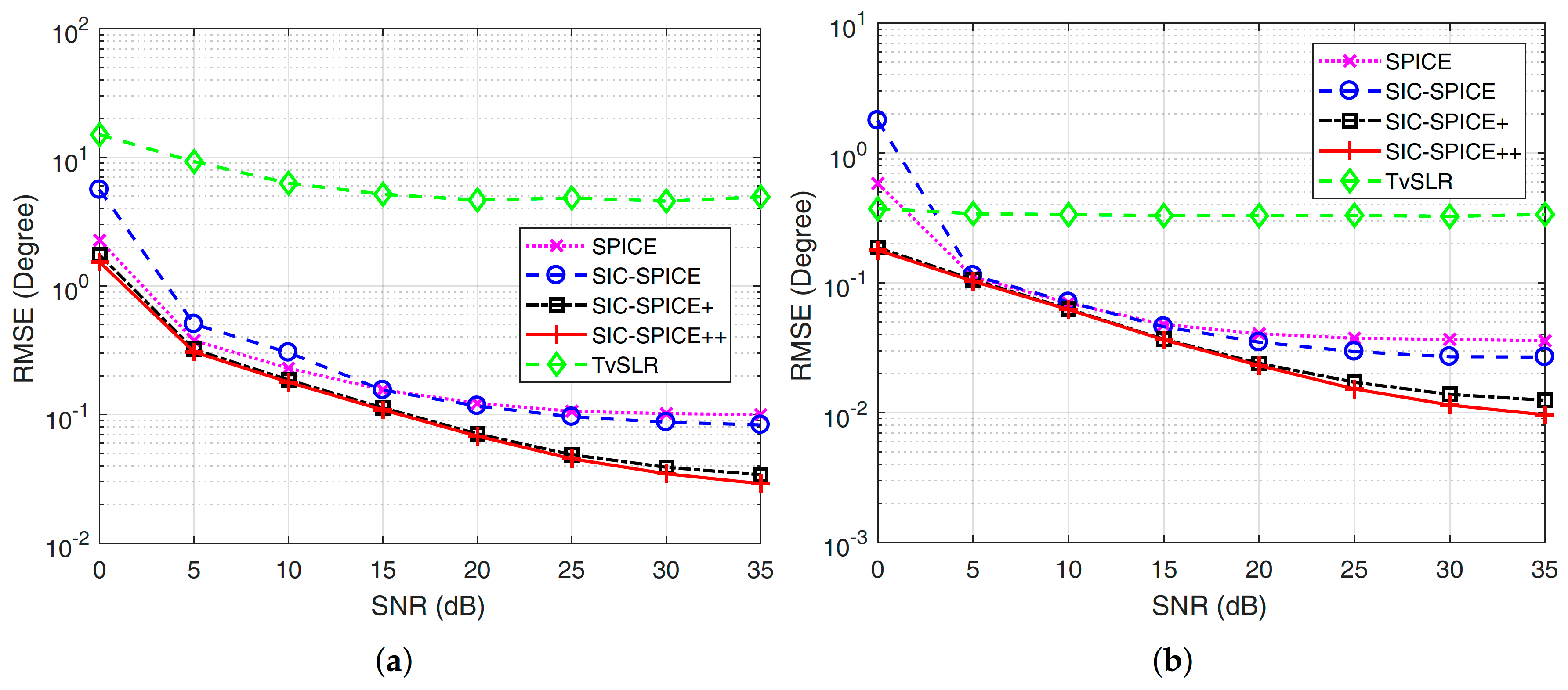 Sensors 17 02718 g005