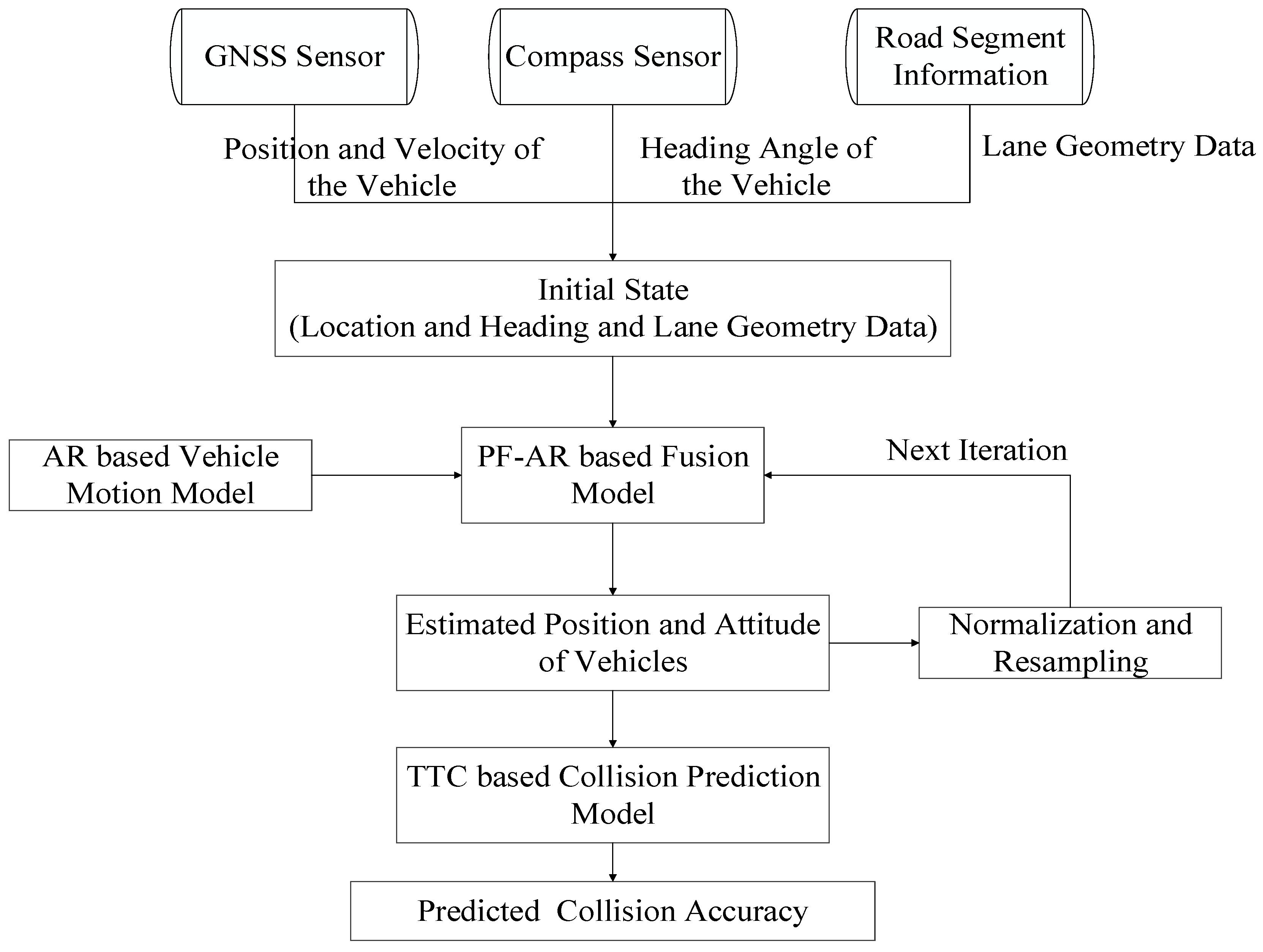 Sensors 17 02724 g001