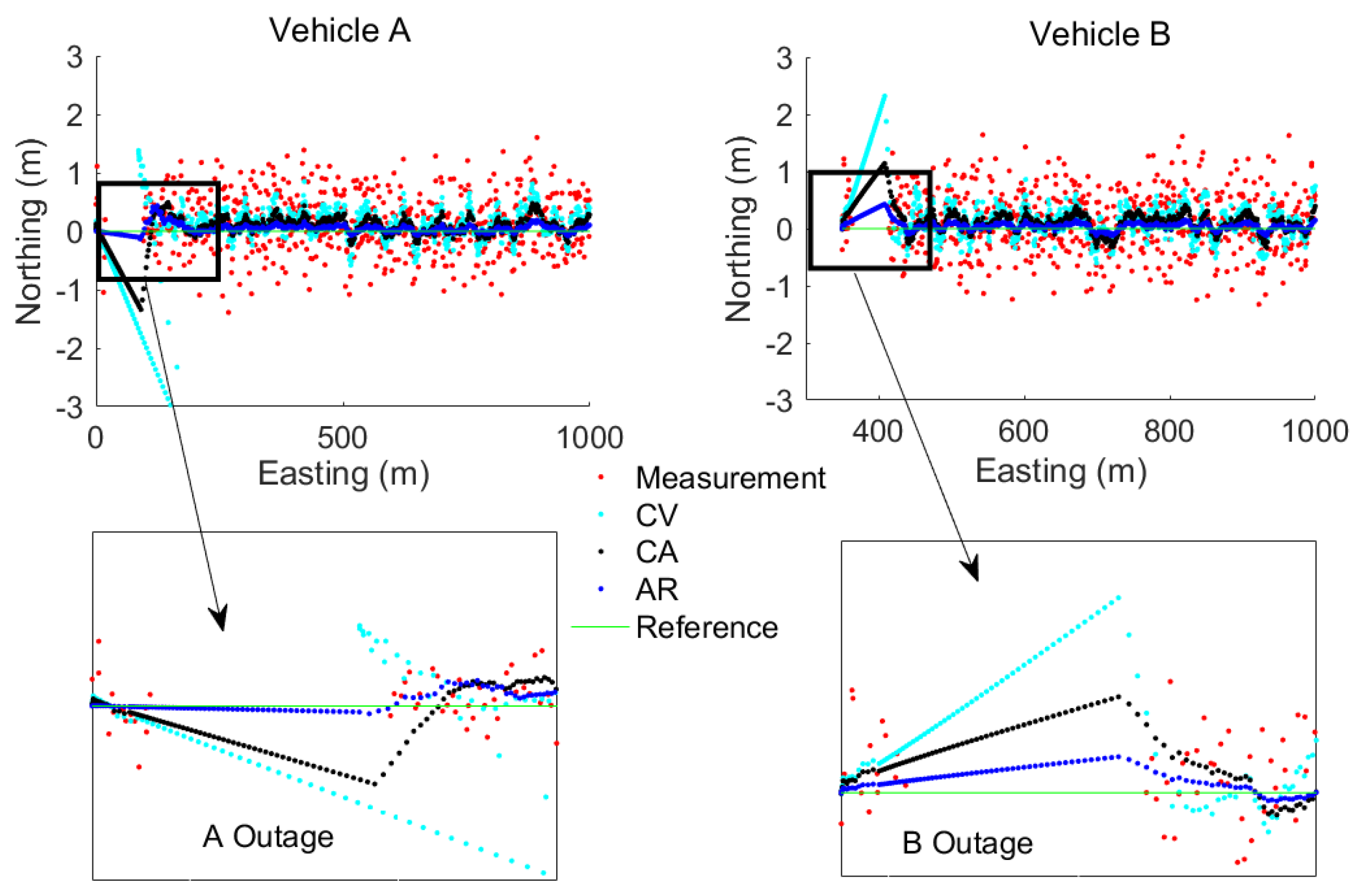 Sensors 17 02724 g006