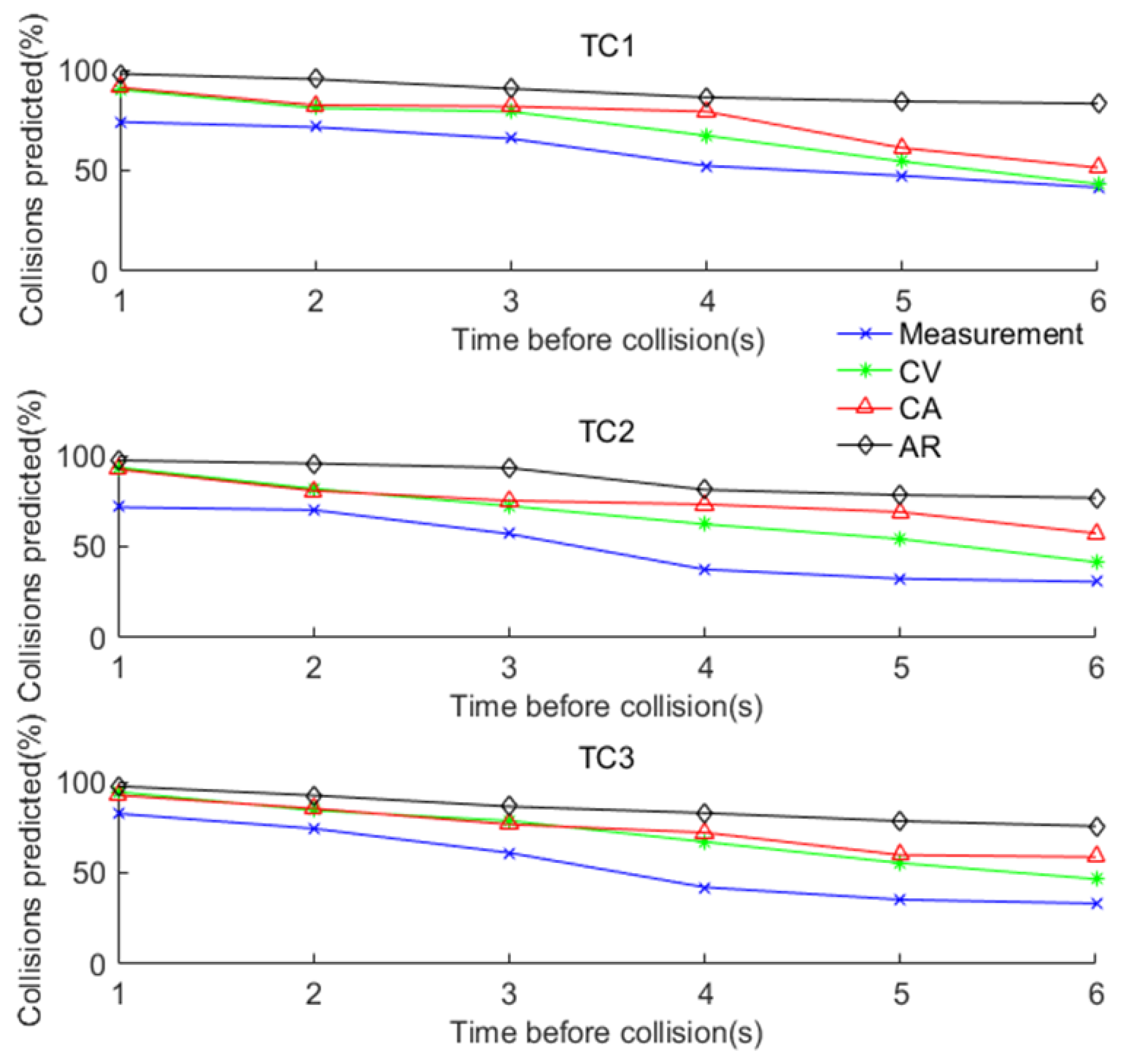 Sensors 17 02724 g007
