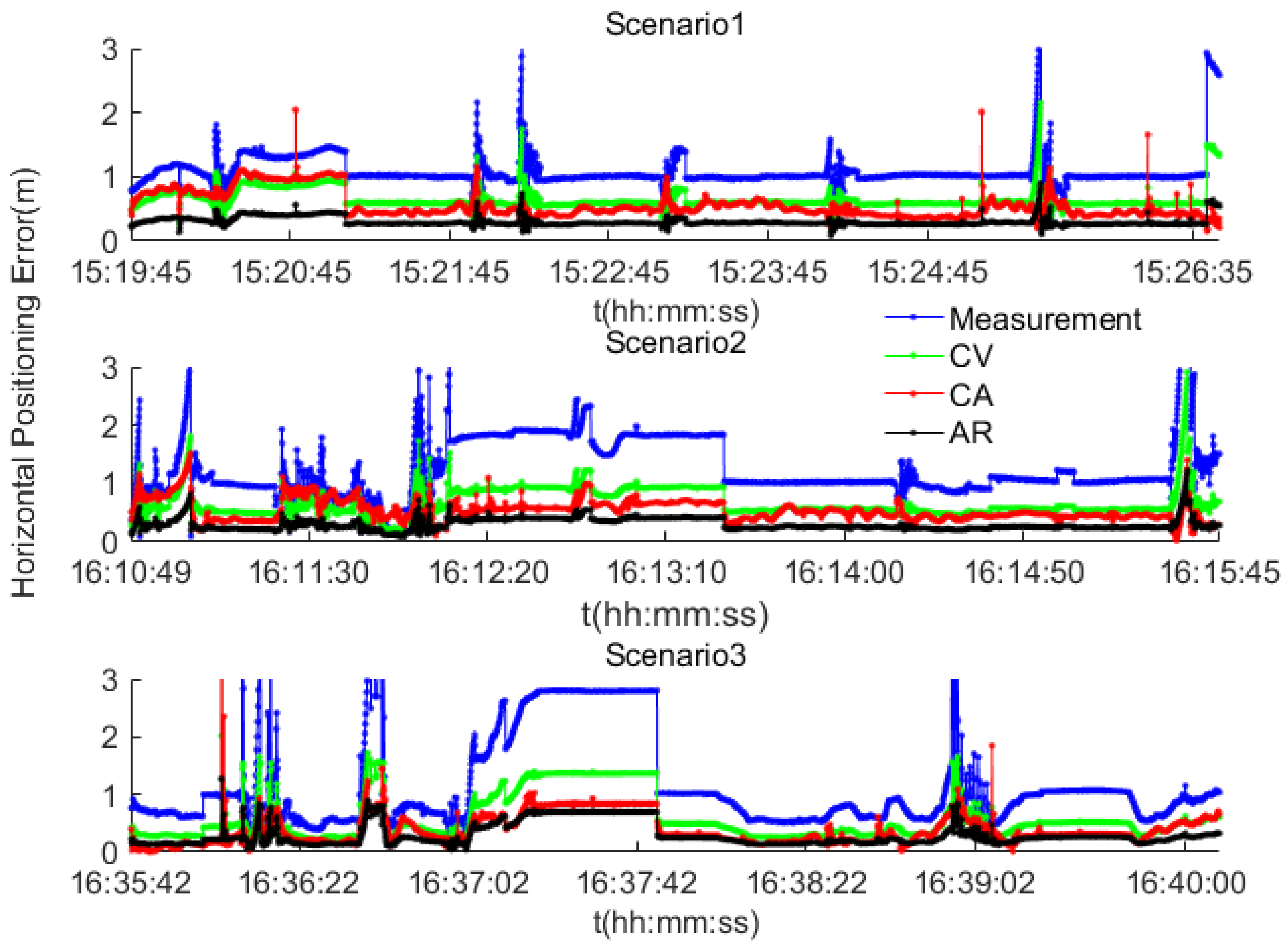 Sensors 17 02724 g012