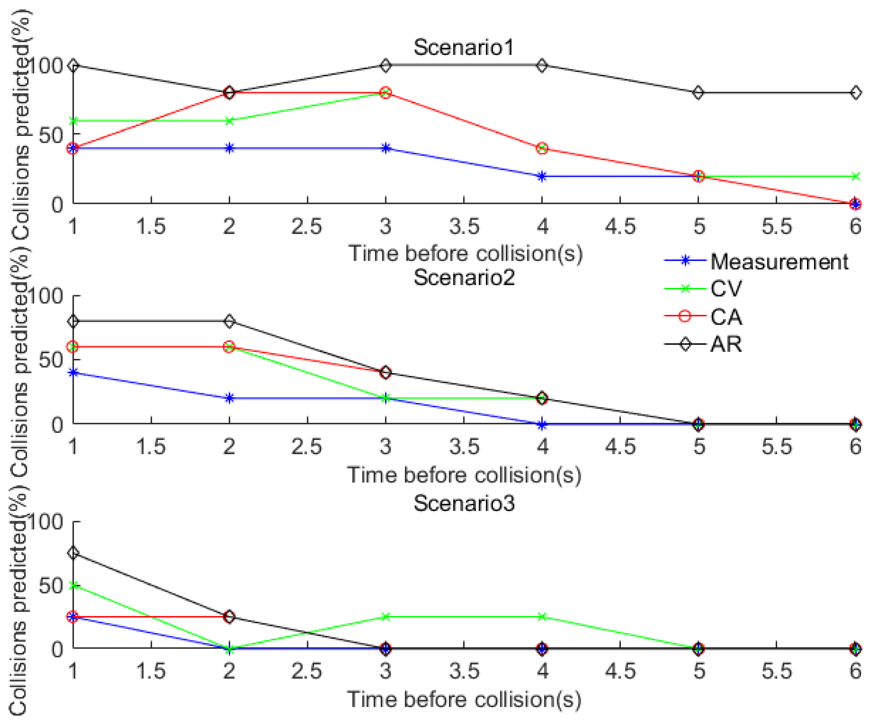 Sensors 17 02724 g013