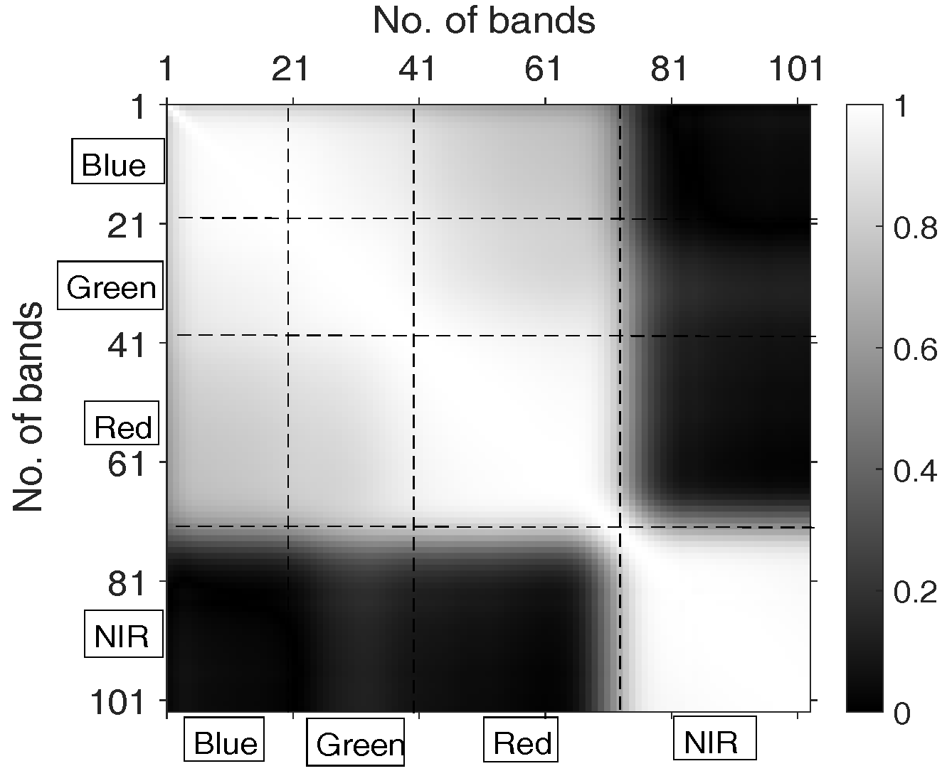 Sensors 17 02726 g003