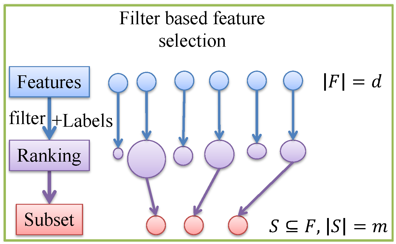 Sensors 17 02726 g005
