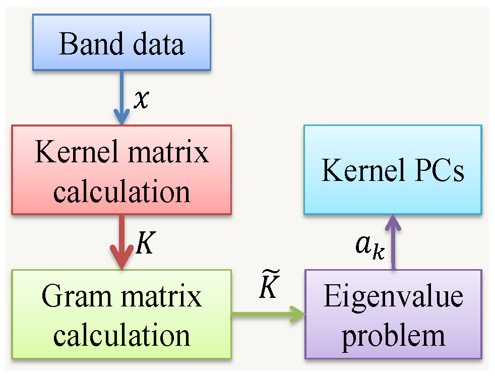 Sensors 17 02726 g006