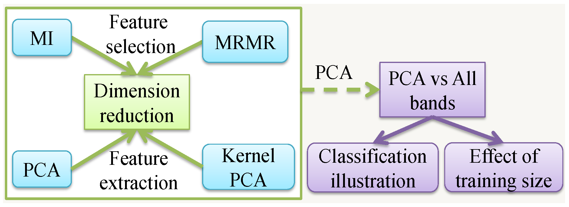 Sensors 17 02726 g007