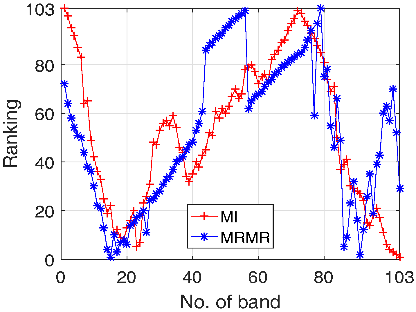 Sensors 17 02726 g008