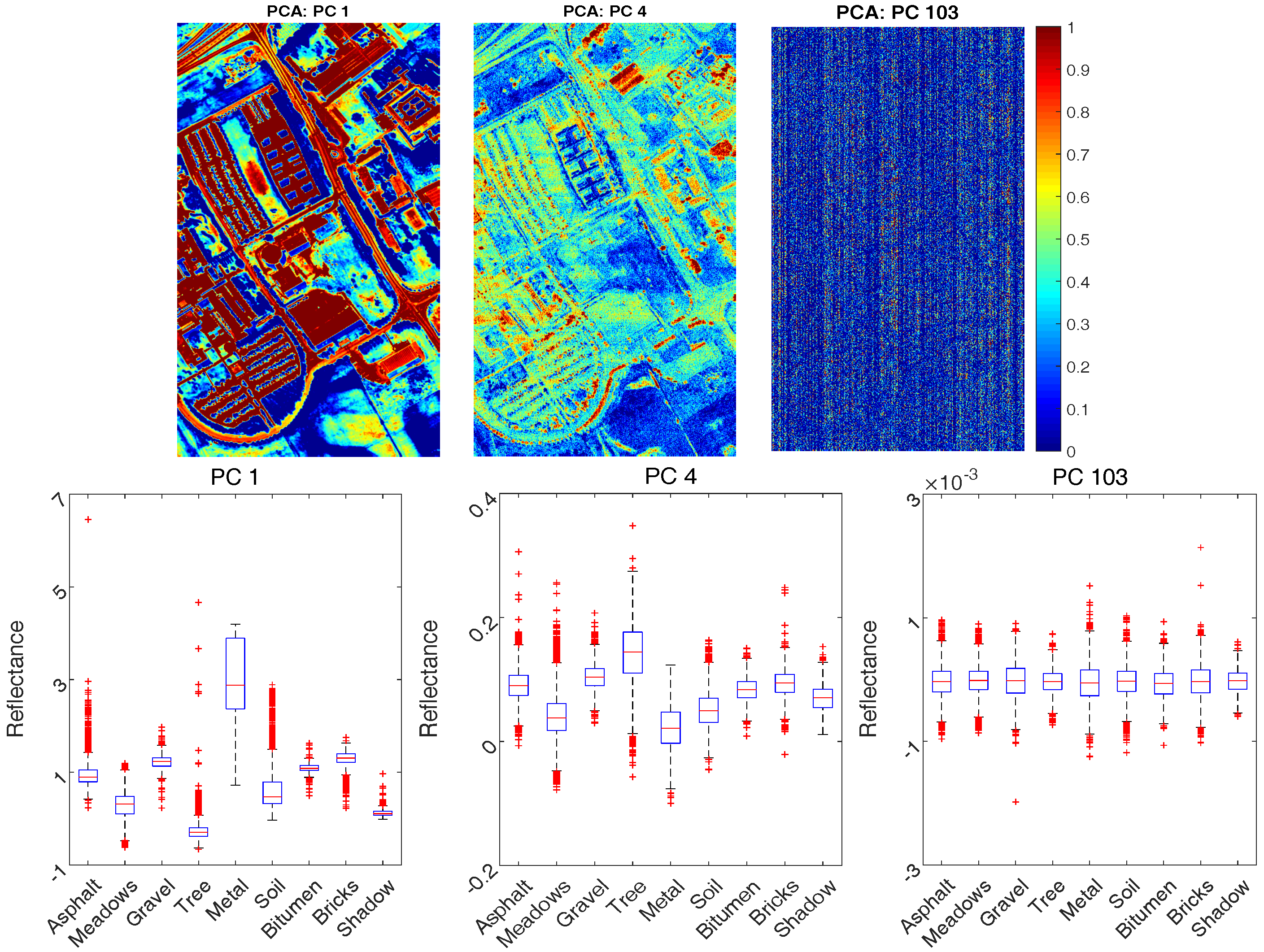 Sensors 17 02726 g011