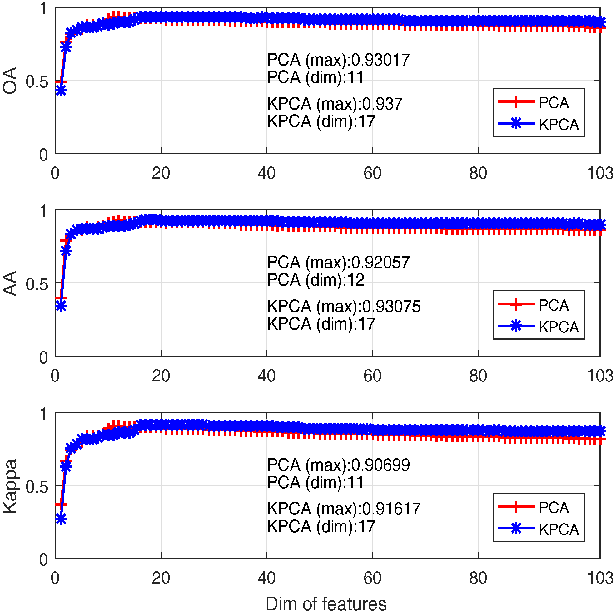 Sensors 17 02726 g013
