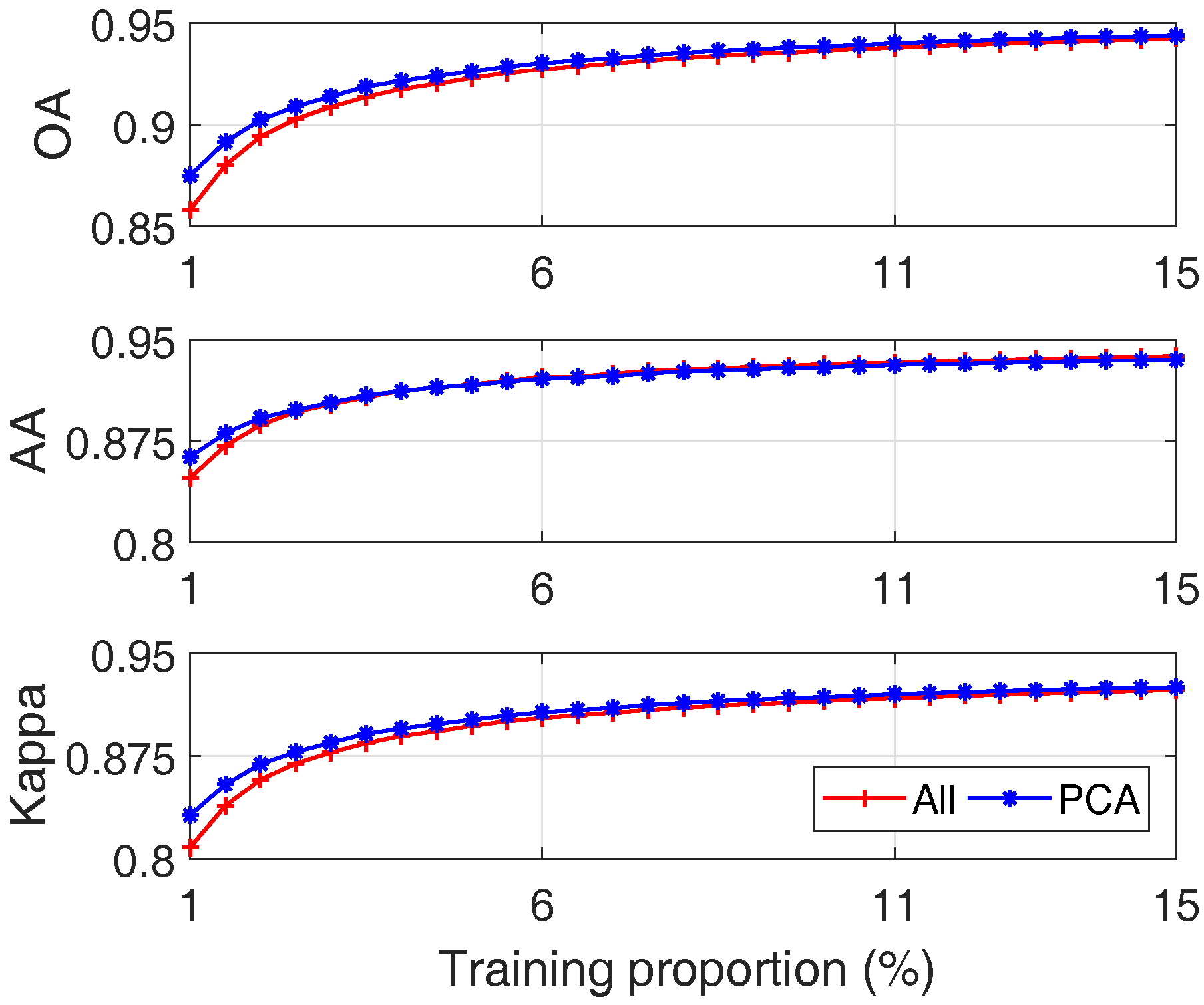 Sensors 17 02726 g018