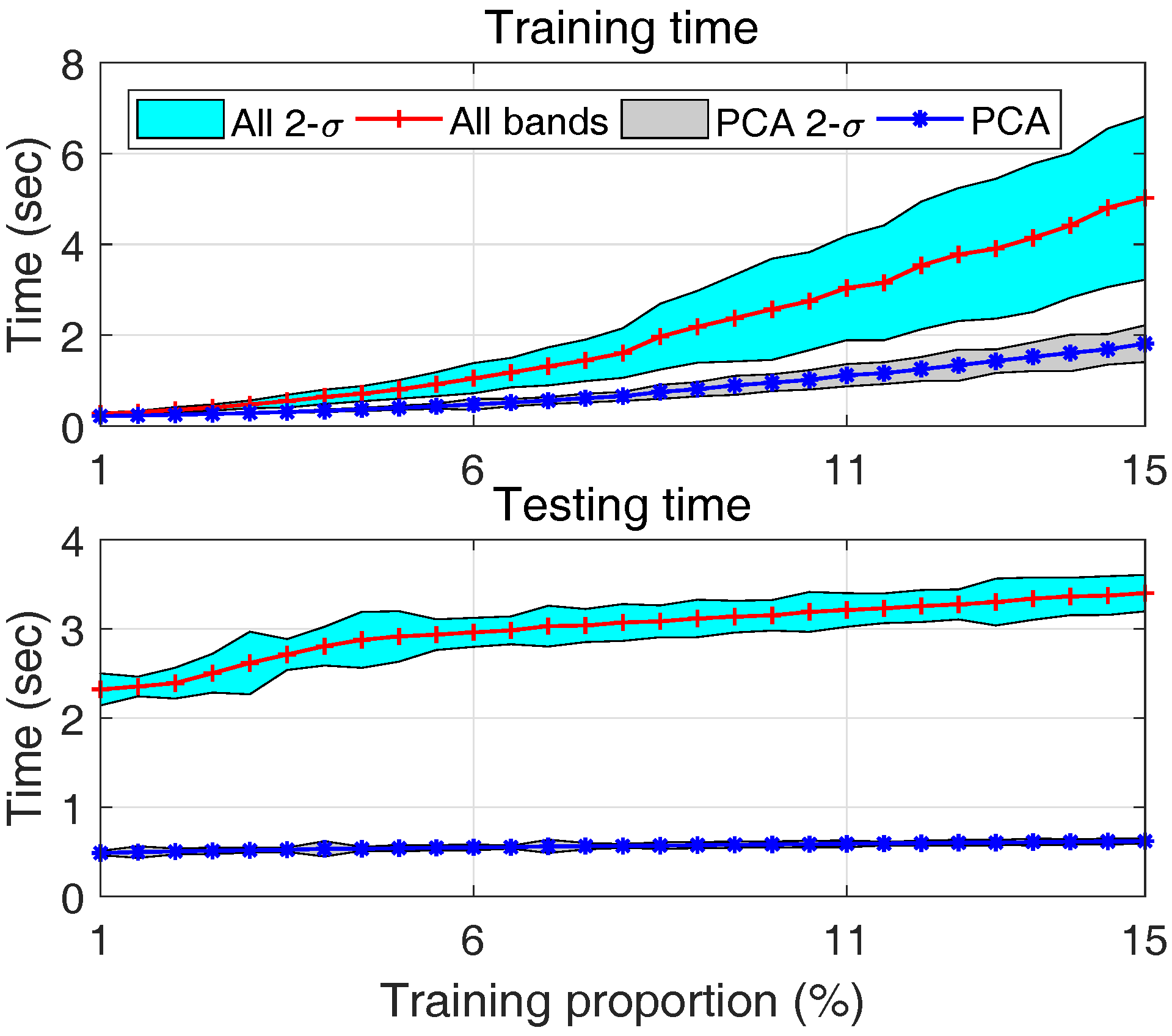 Sensors 17 02726 g019
