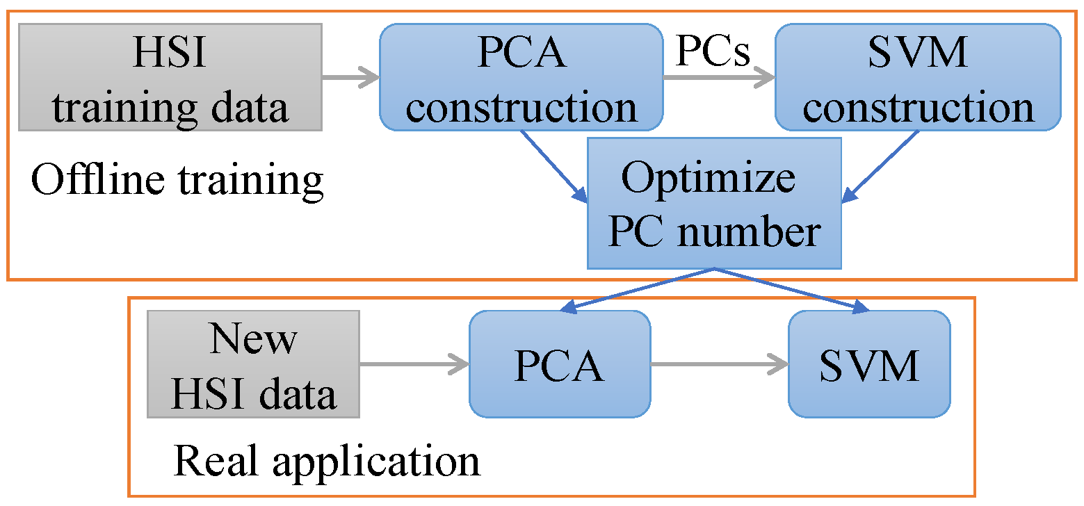 Sensors 17 02726 g020