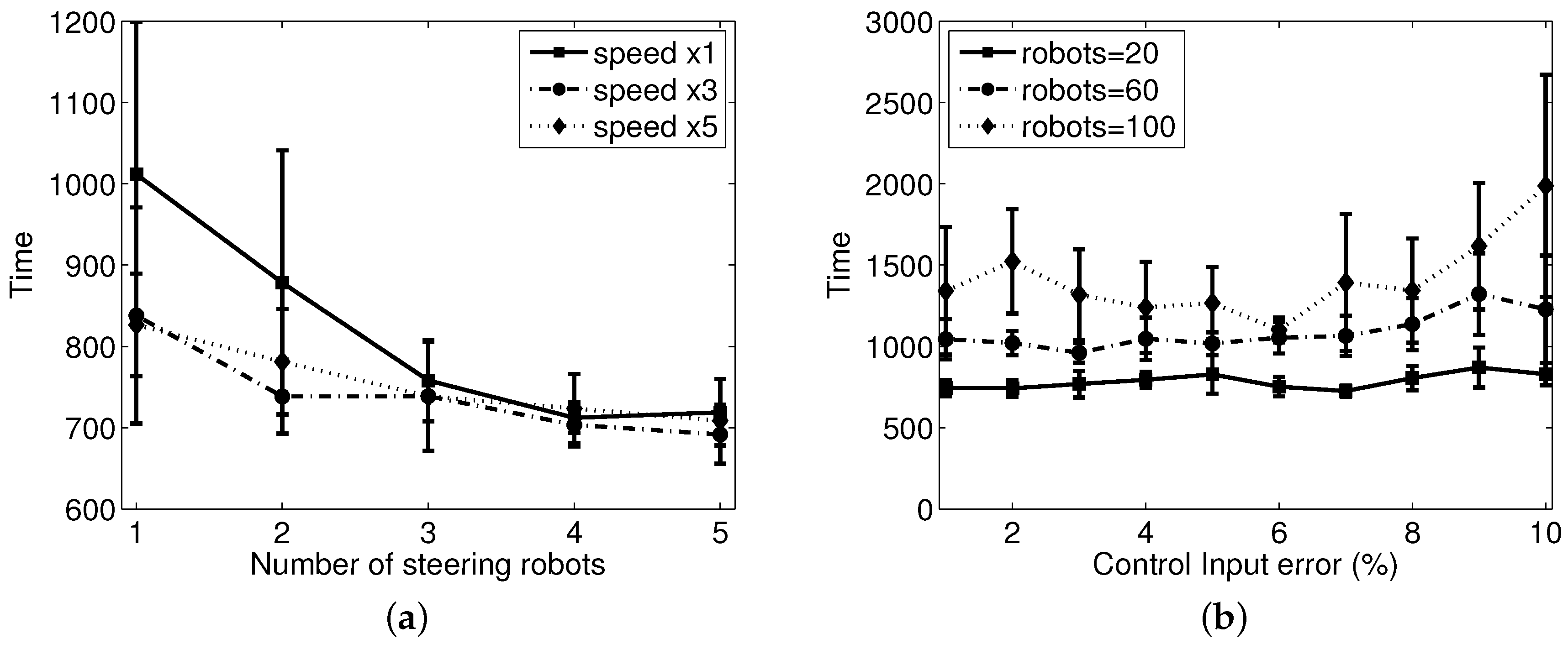 Sensors 17 02729 g008