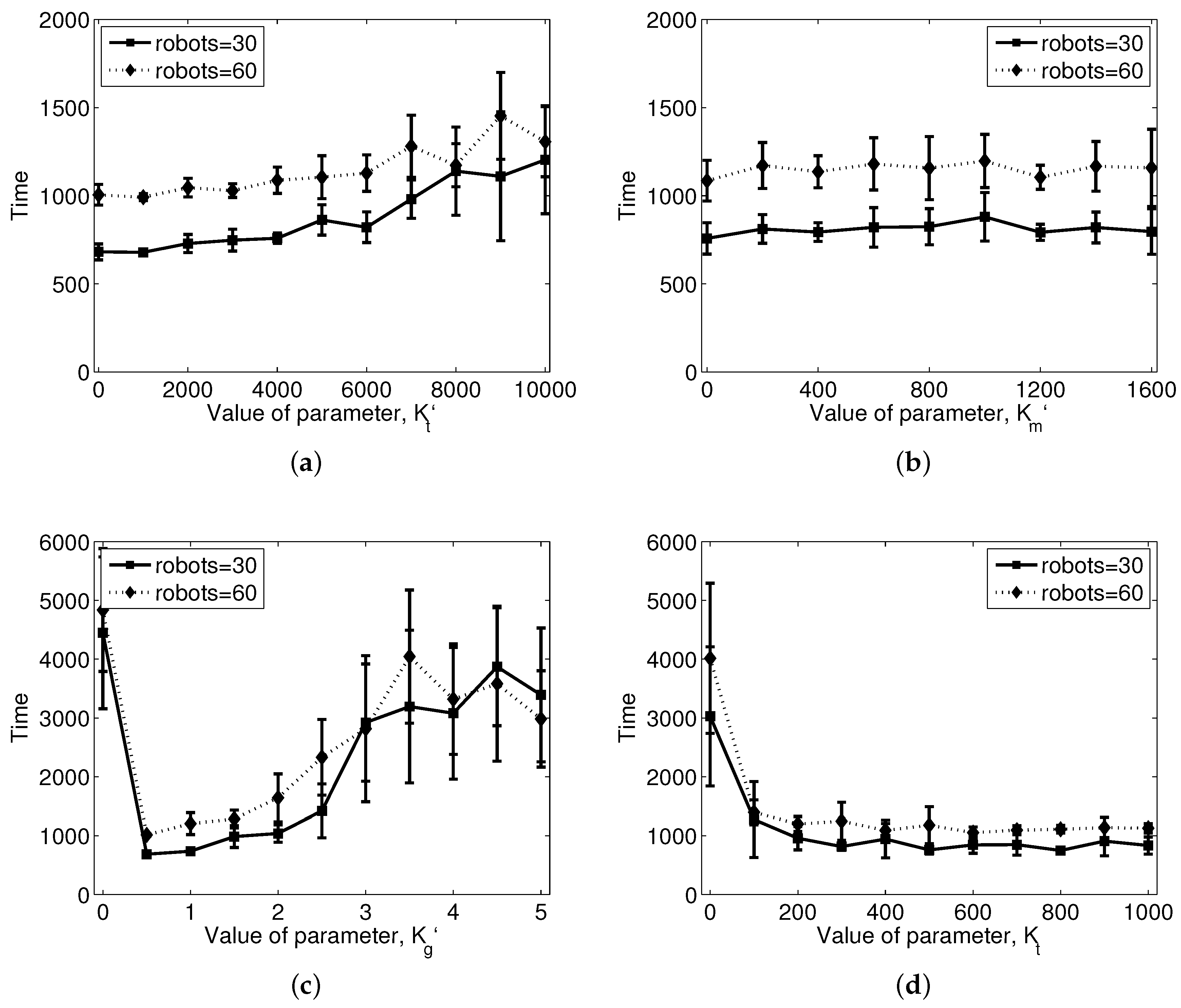 Sensors 17 02729 g011