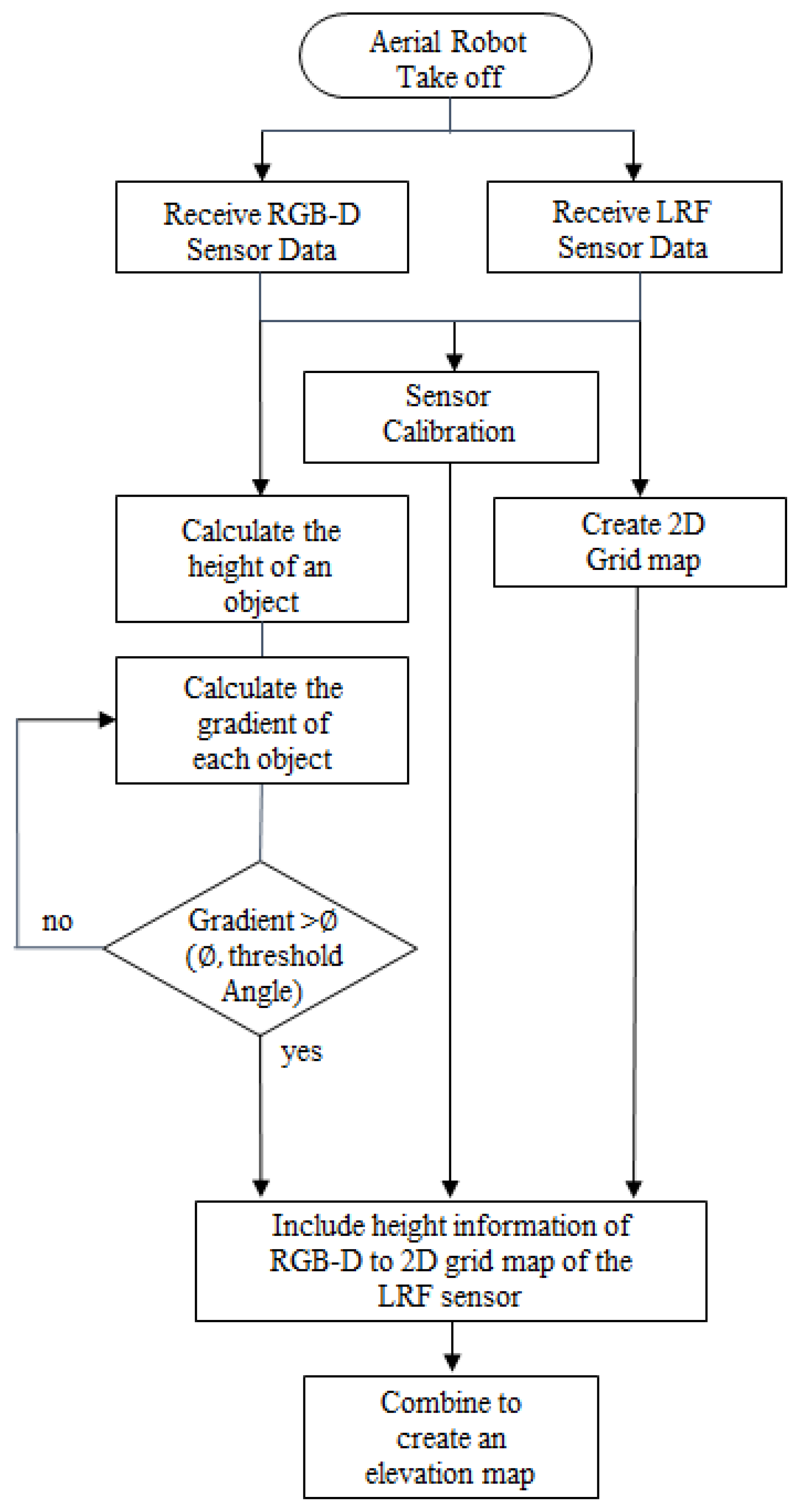 Sensors 17 02730 g008