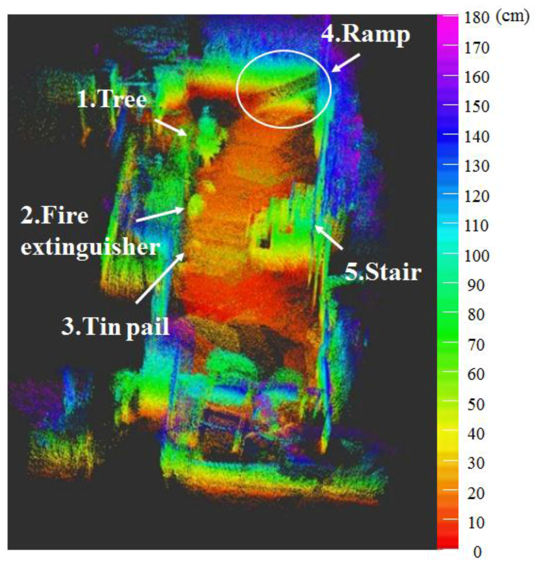 Sensors 17 02730 g013