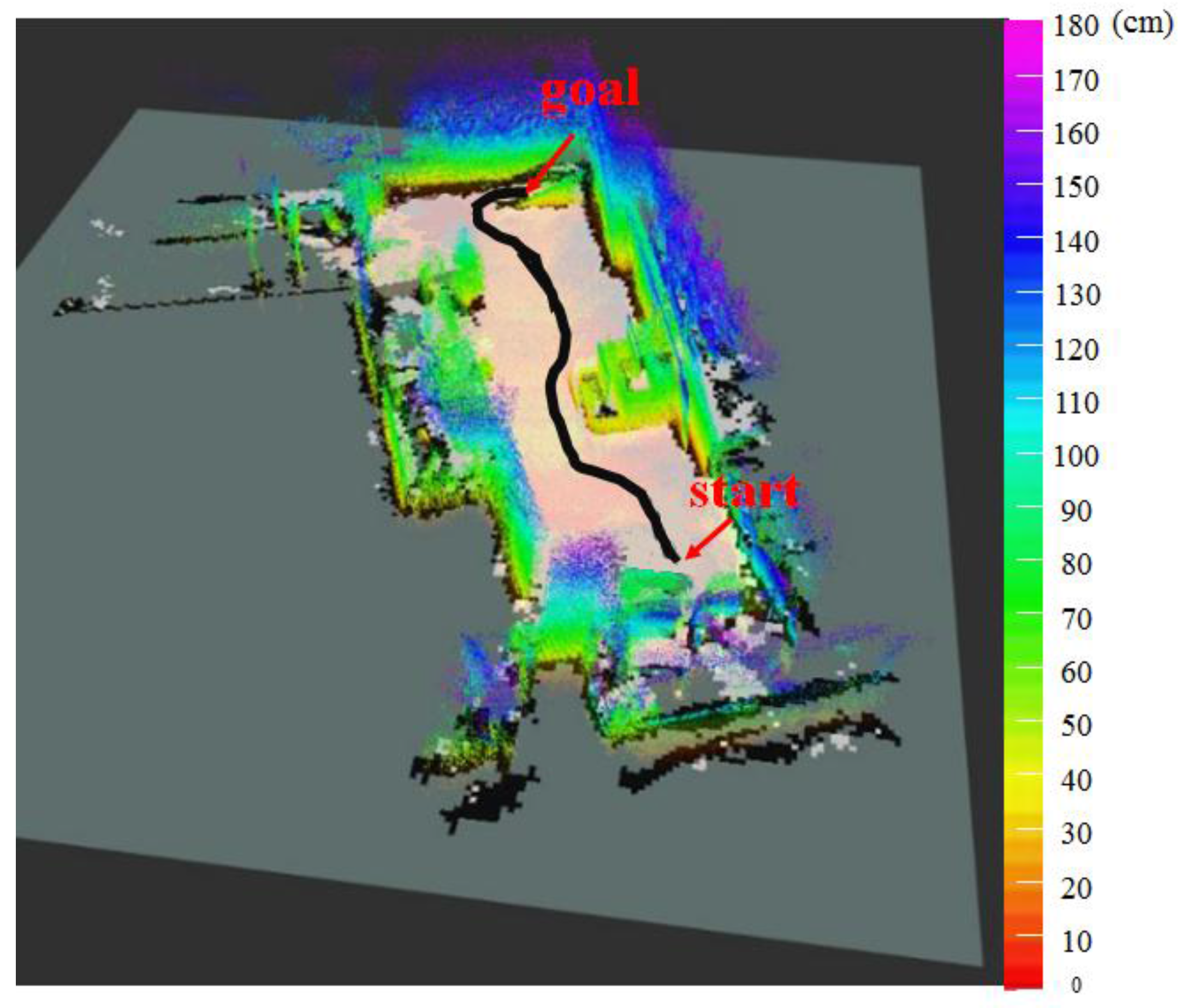 Sensors 17 02730 g015