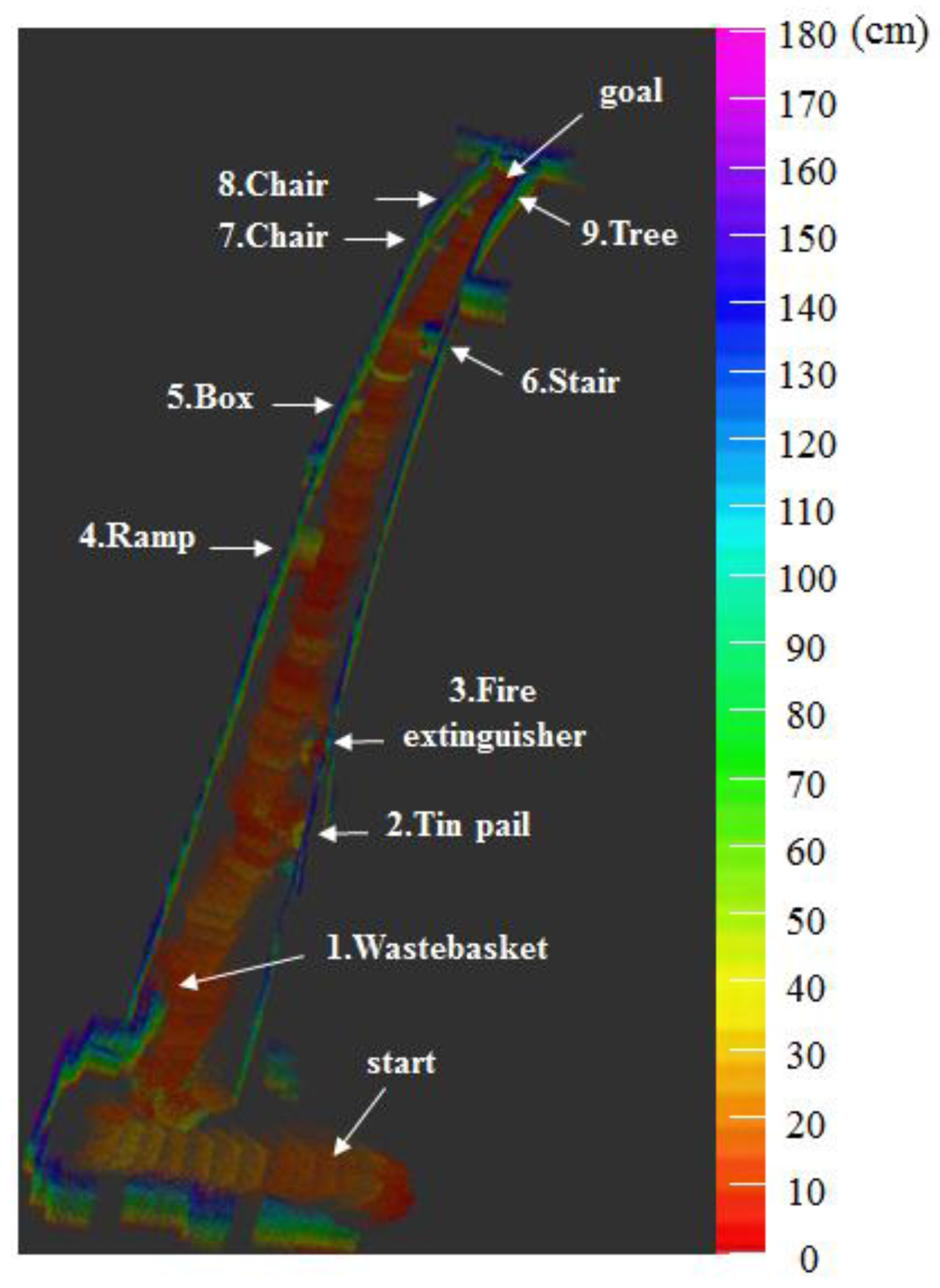 Sensors 17 02730 g020