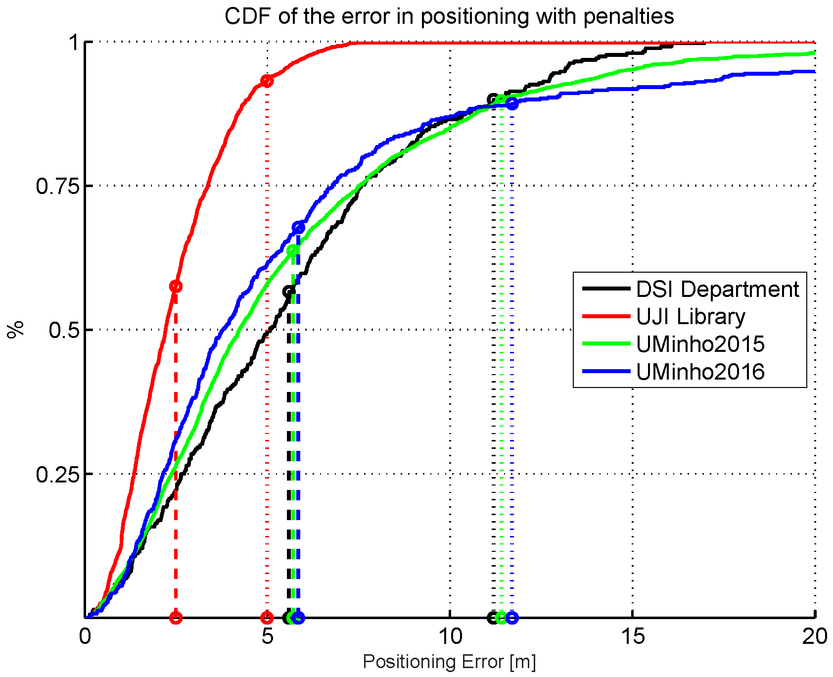 Sensors 17 02736 g001