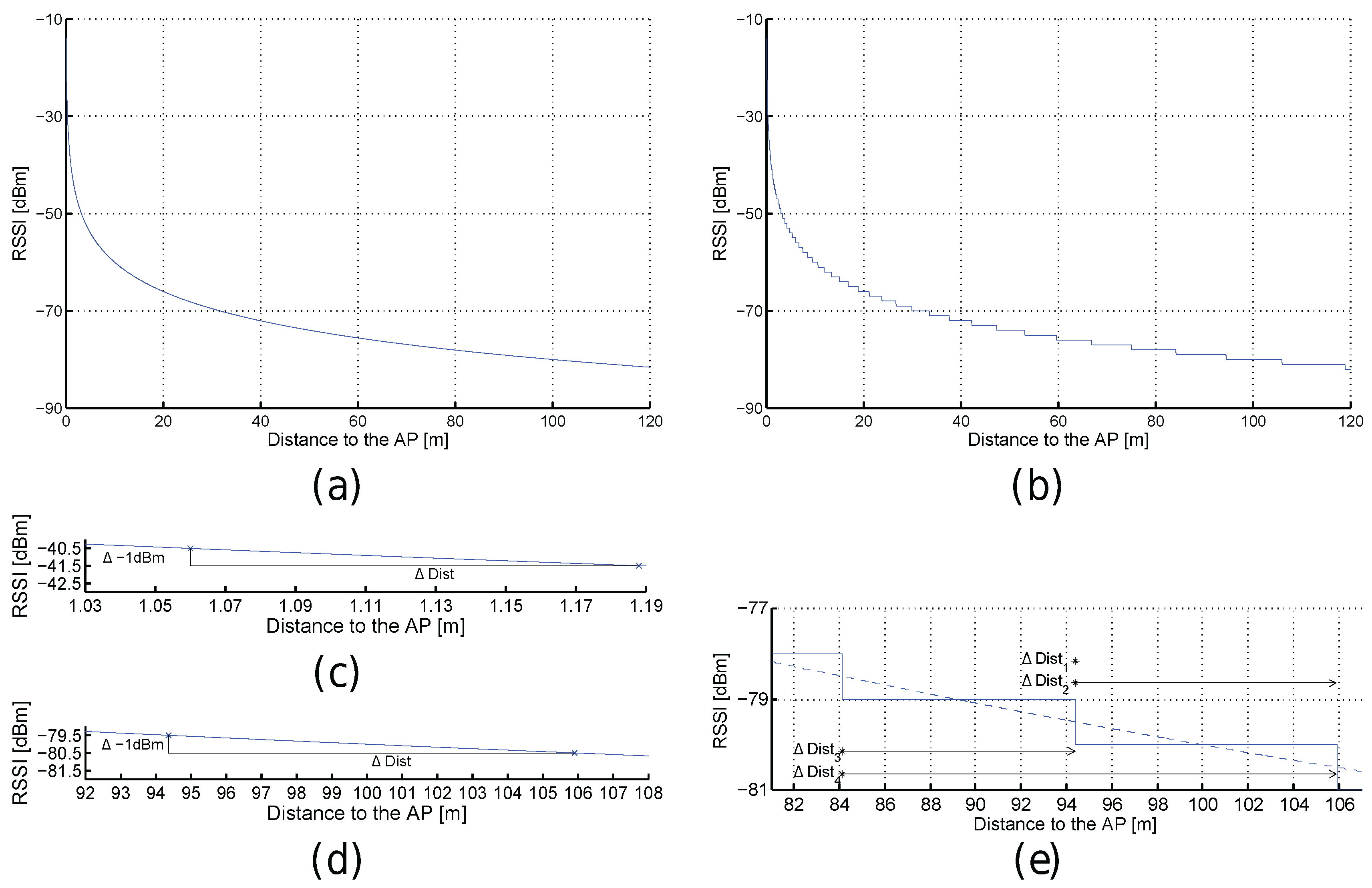 Sensors 17 02736 g003