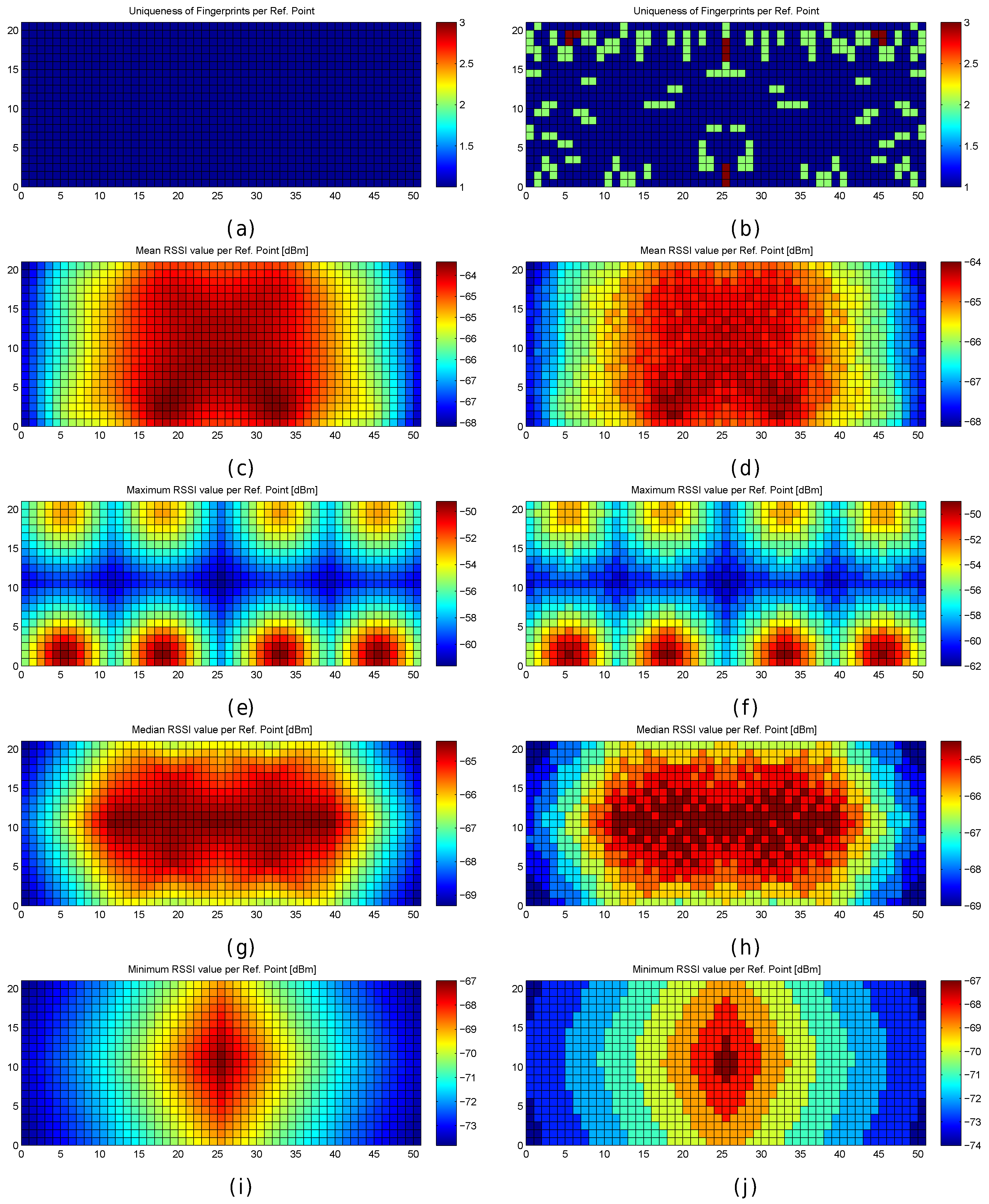 Sensors 17 02736 g007