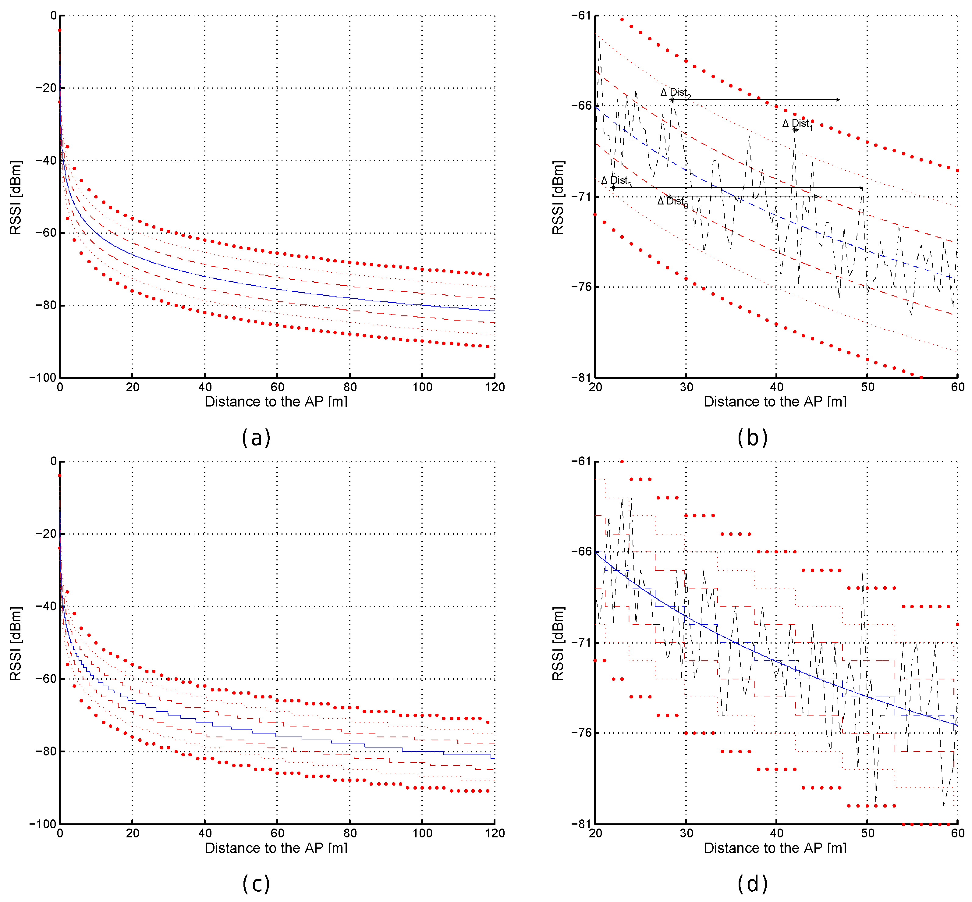 Sensors 17 02736 g008