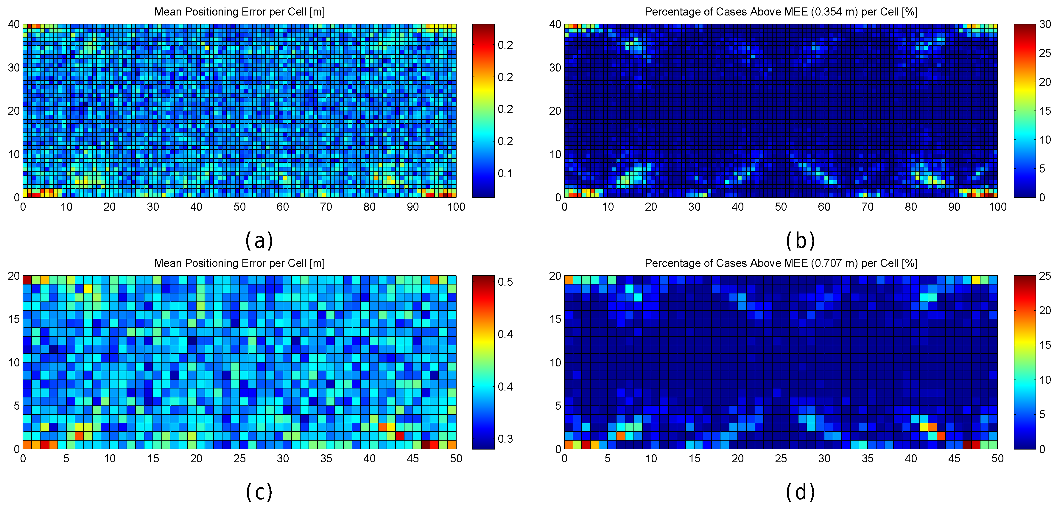 Sensors 17 02736 g009