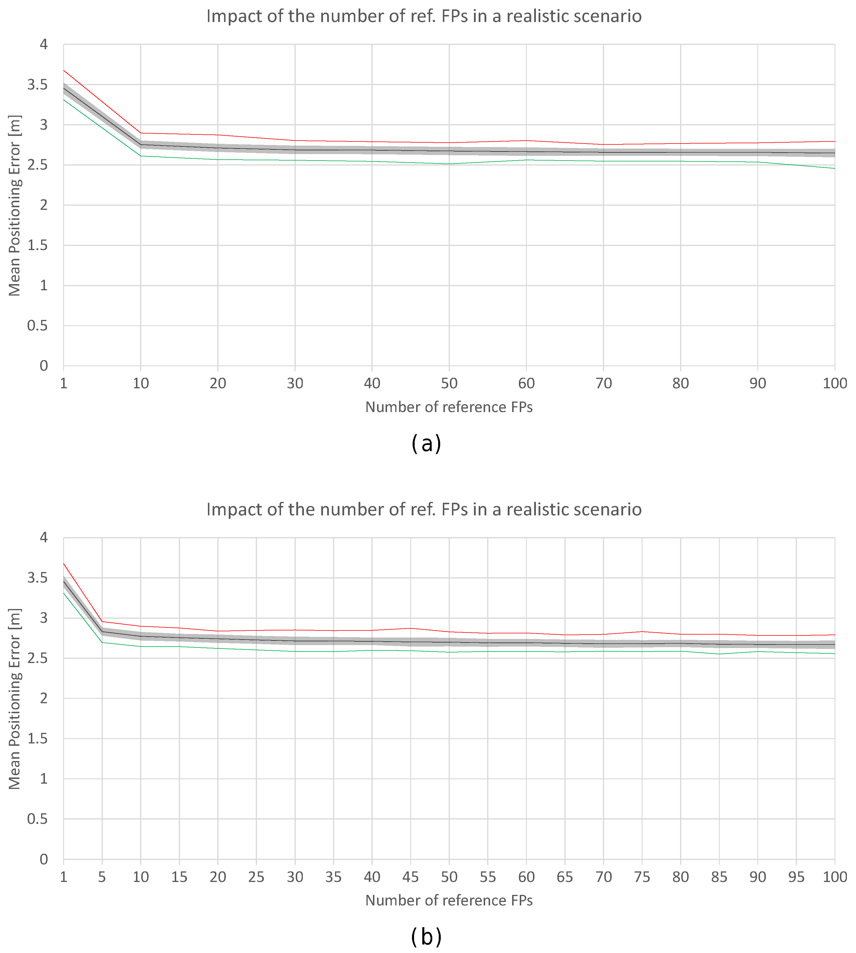 Sensors 17 02736 g020