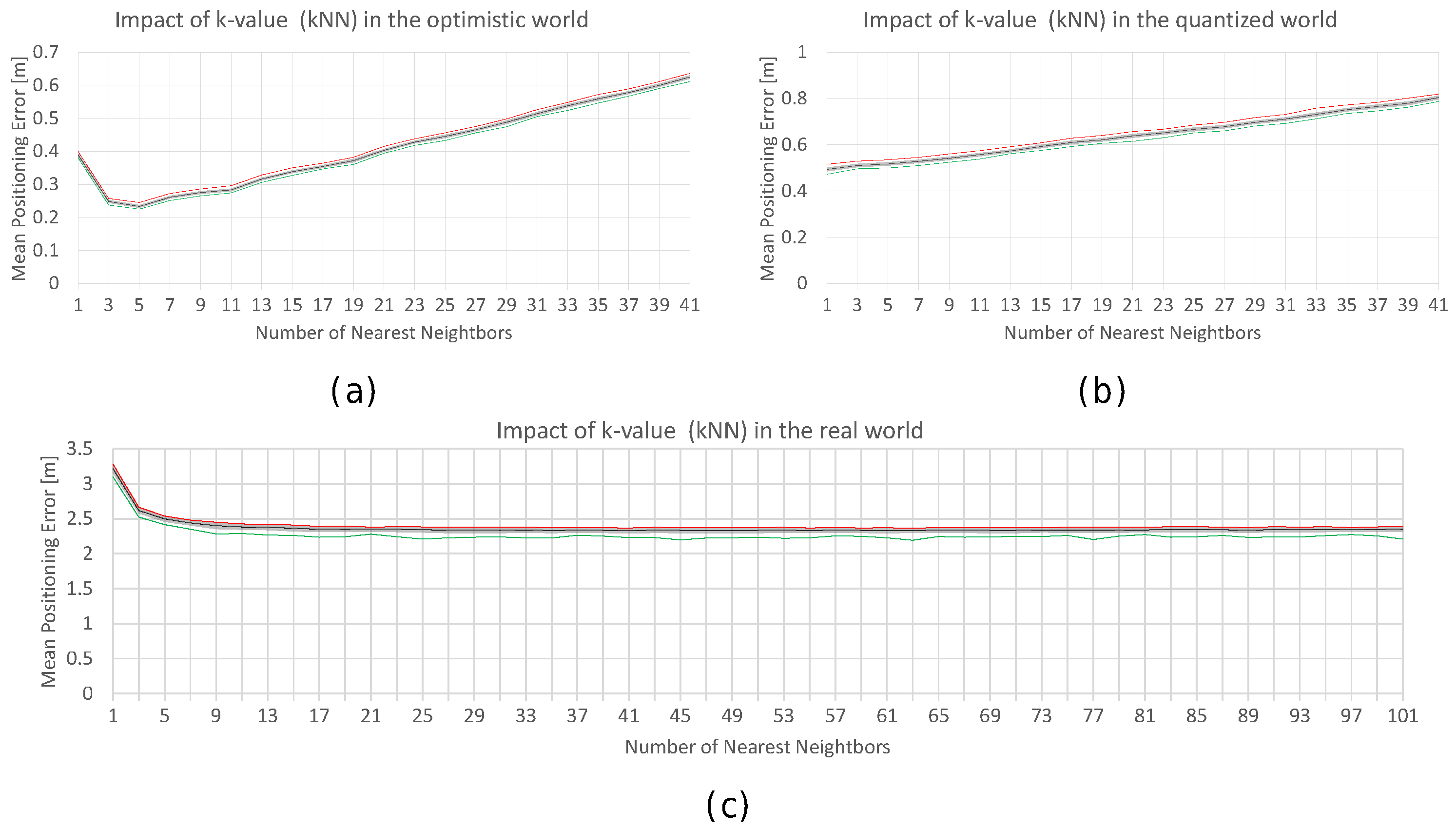 Sensors 17 02736 g024