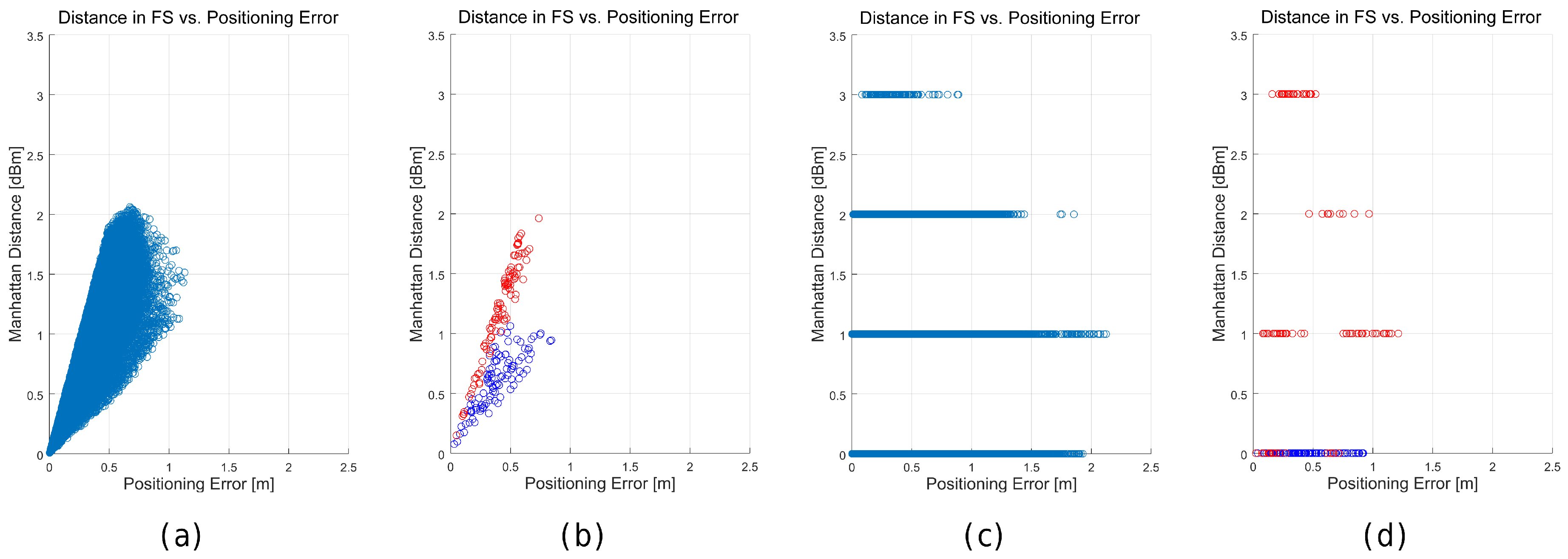 Sensors 17 02736 g025