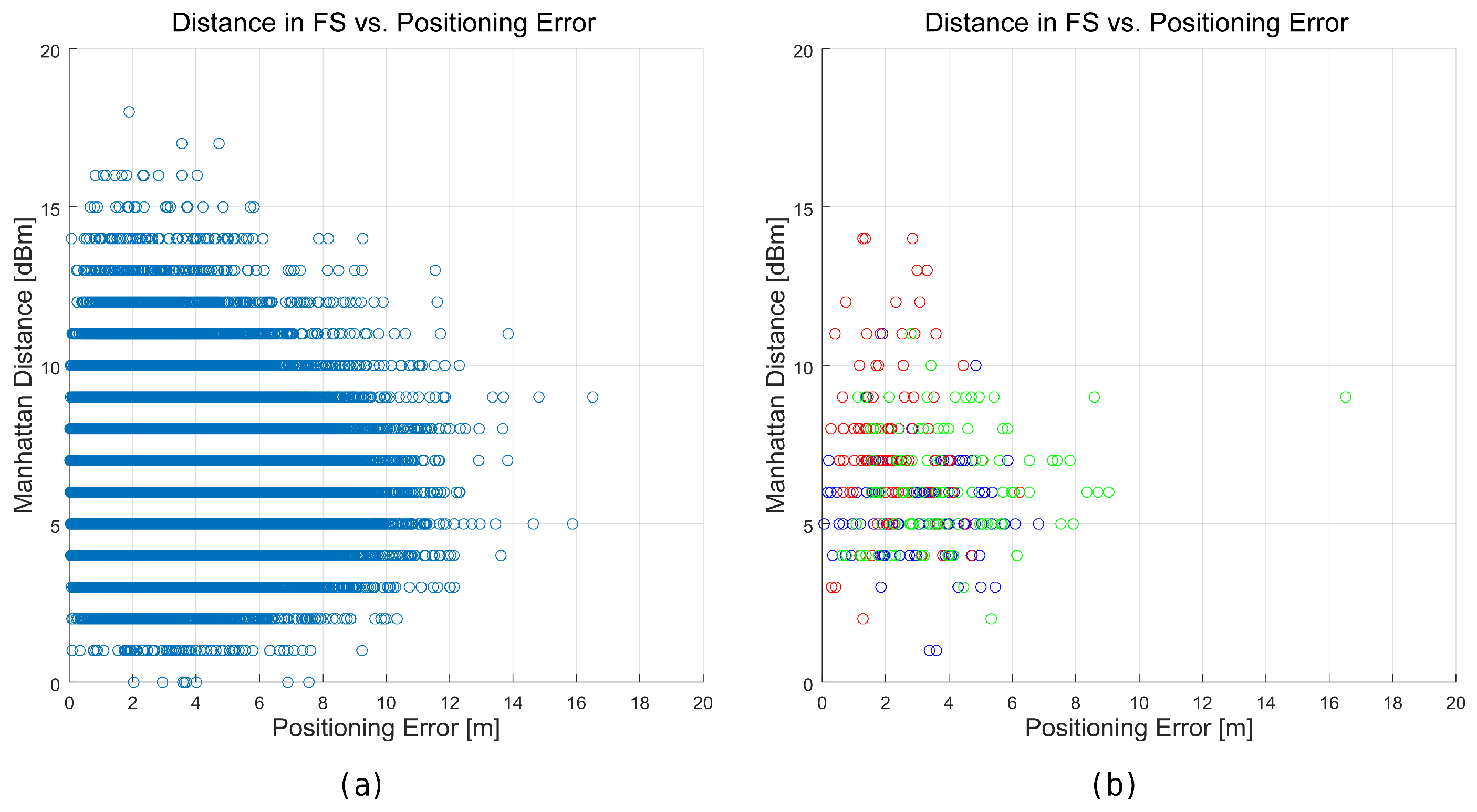 Sensors 17 02736 g028