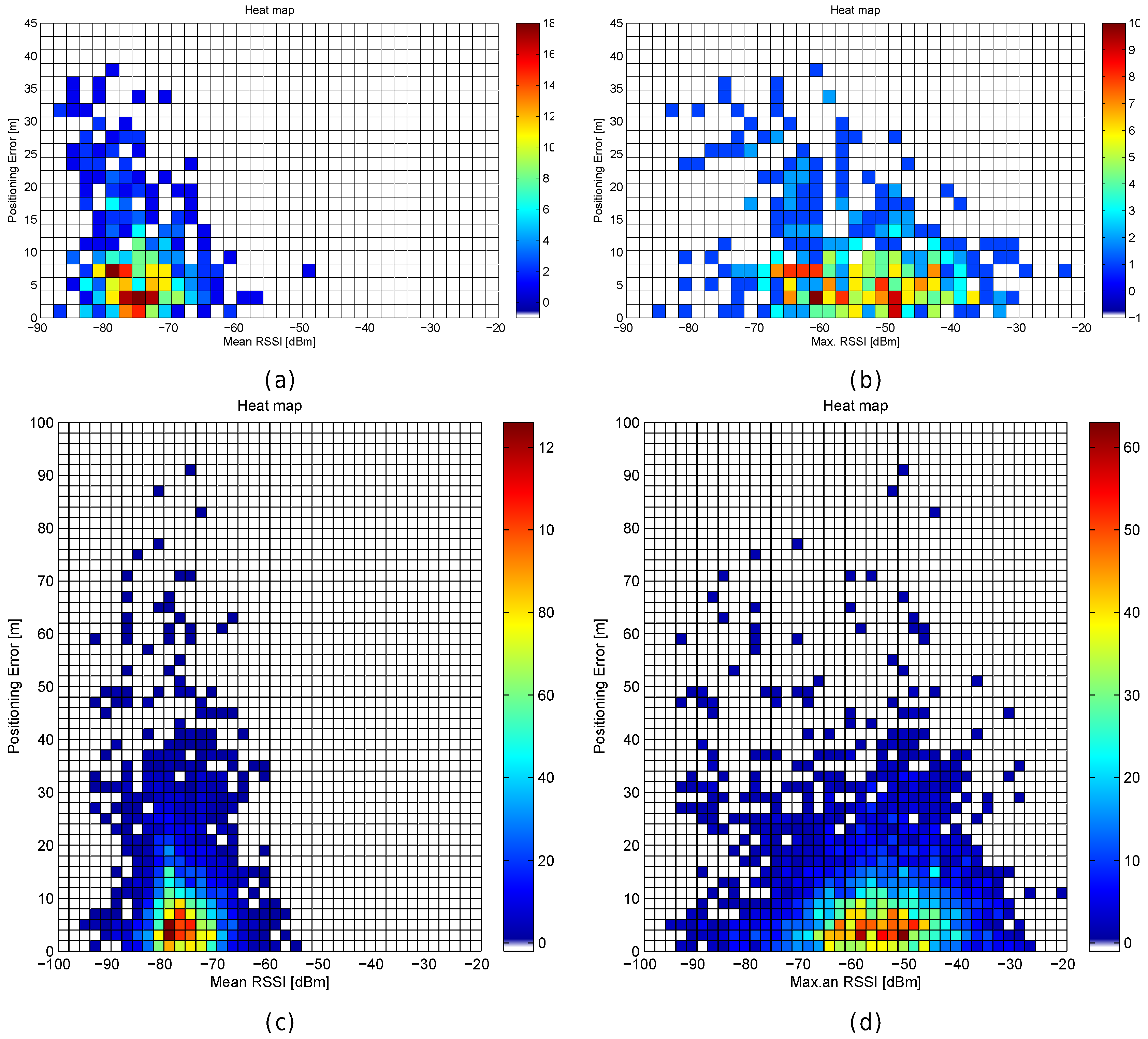 Sensors 17 02736 g032
