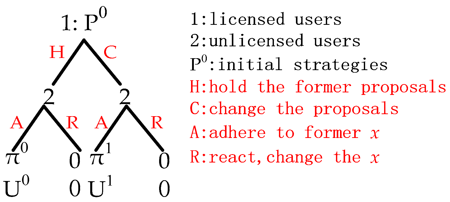 Sensors 17 02737 g003