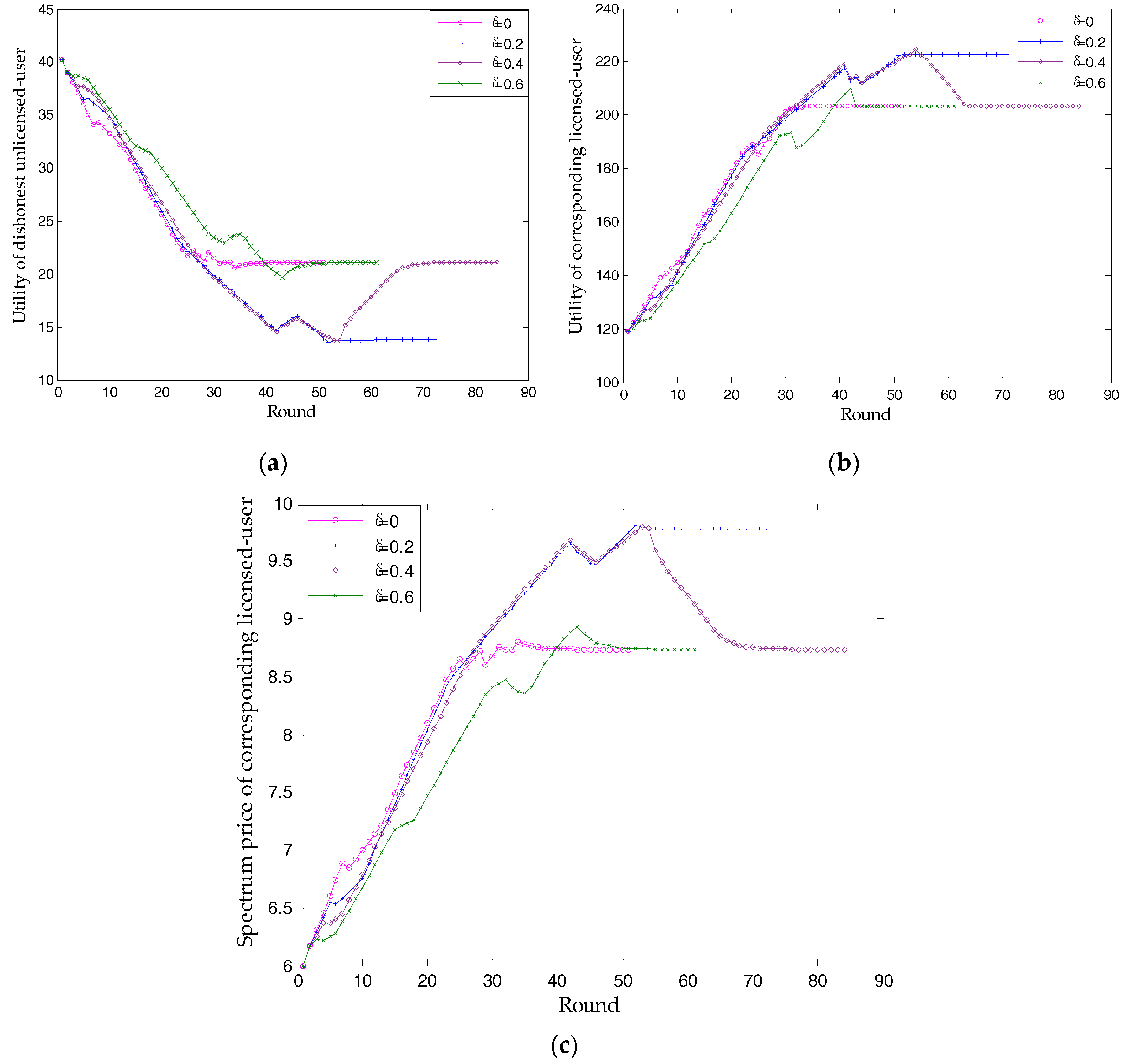 Sensors 17 02737 g008