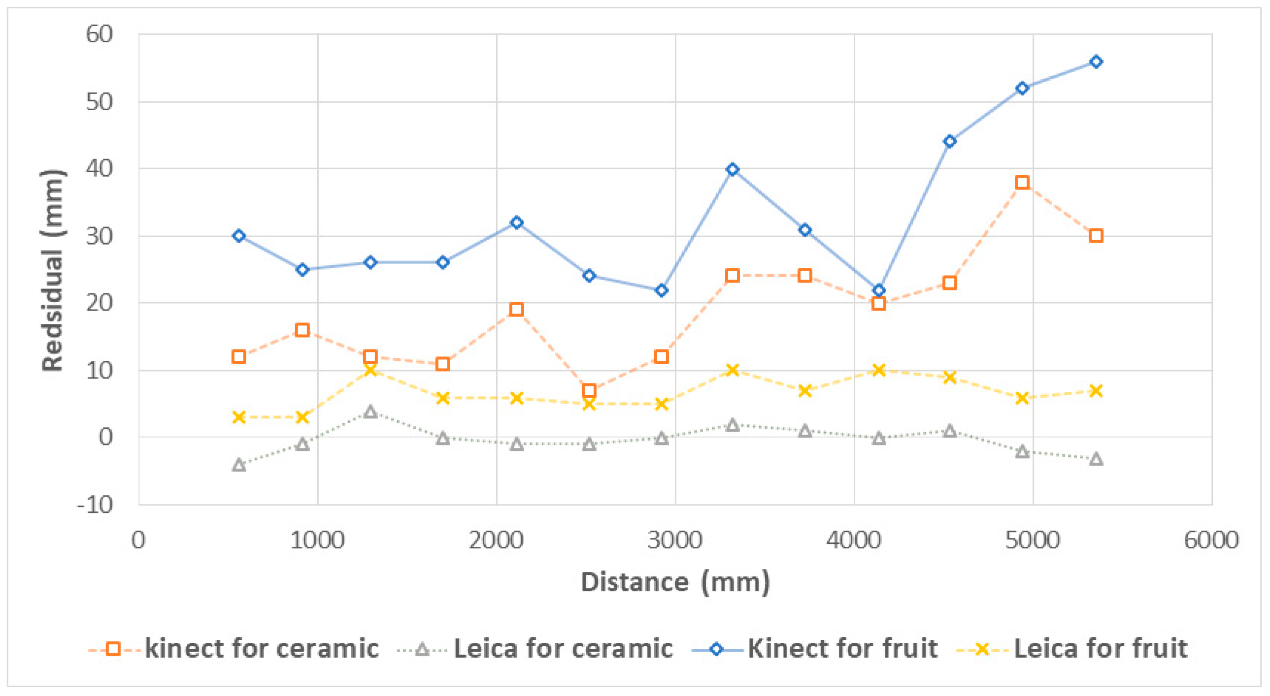 Sensors 17 02738 g004