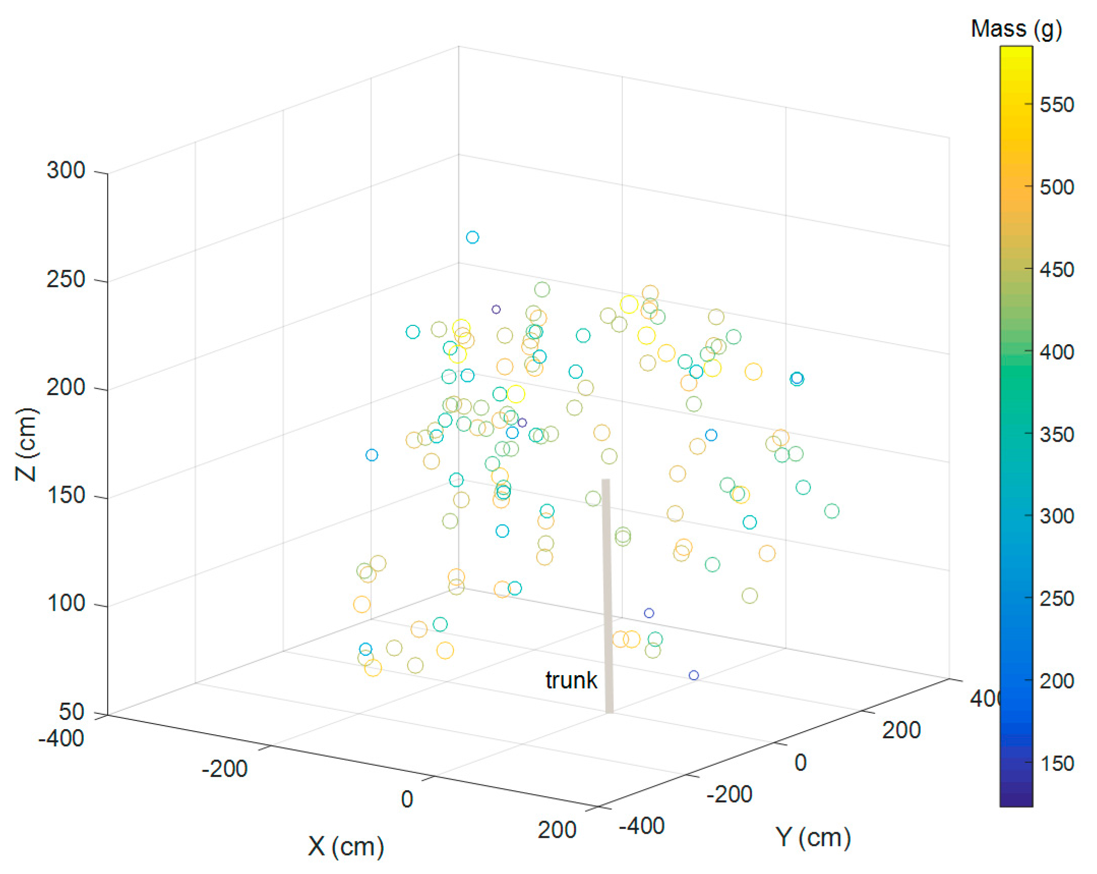 Sensors 17 02738 g006
