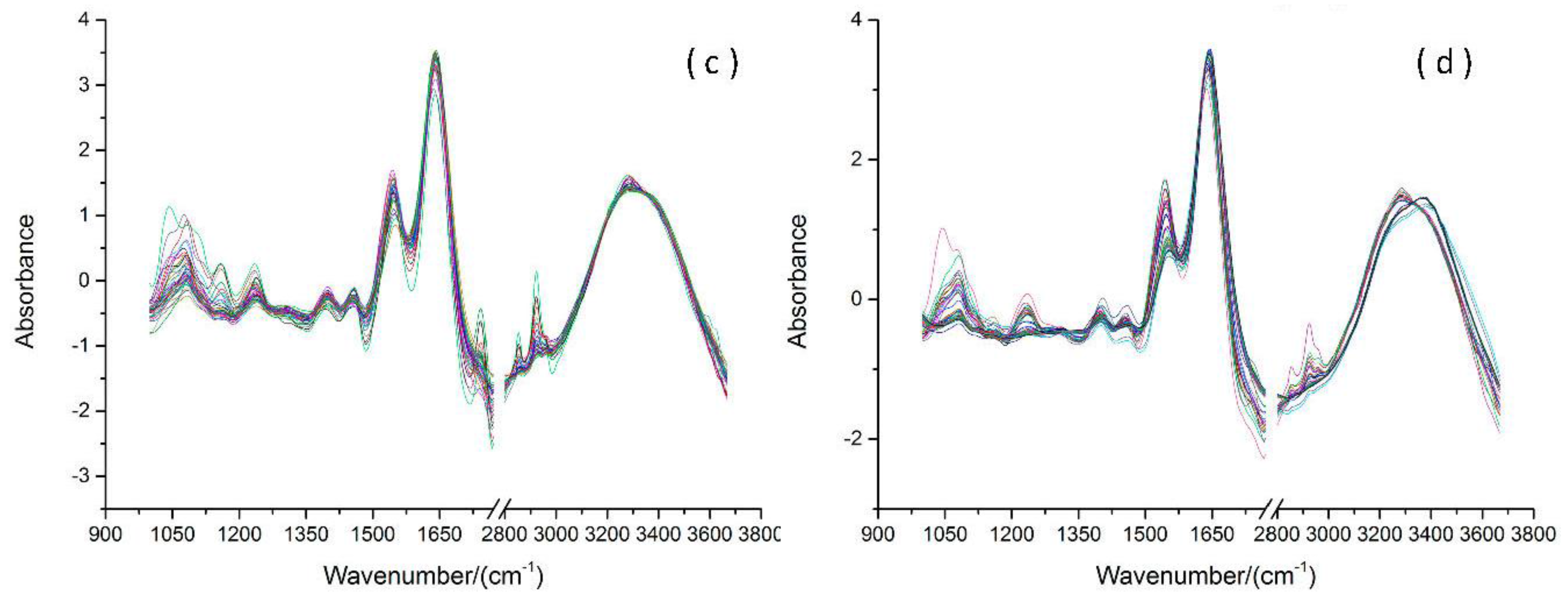 Sensors 17 02739 g001b