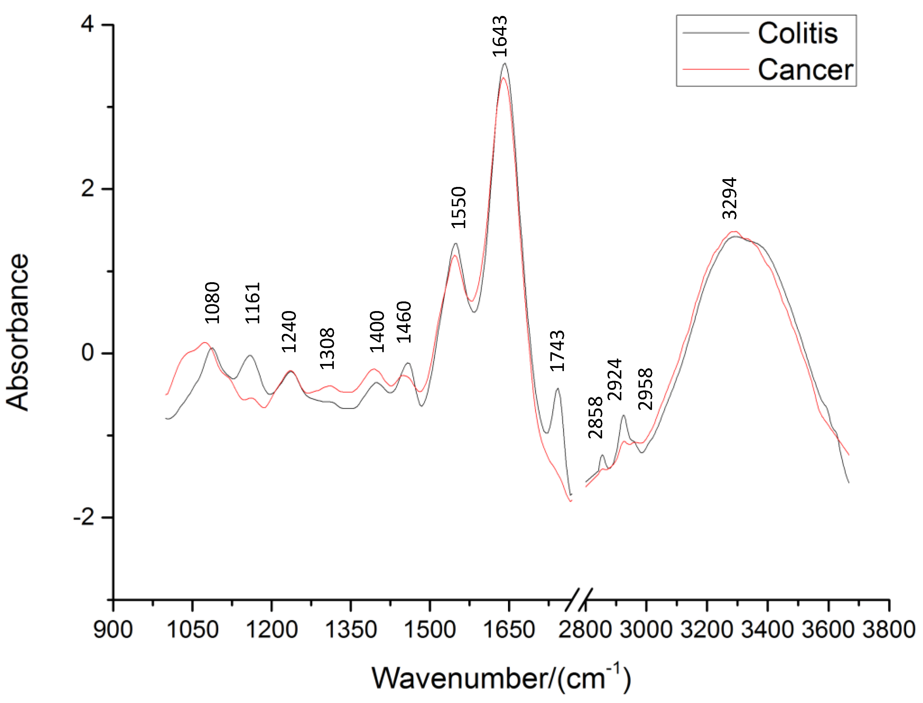 Sensors 17 02739 g002