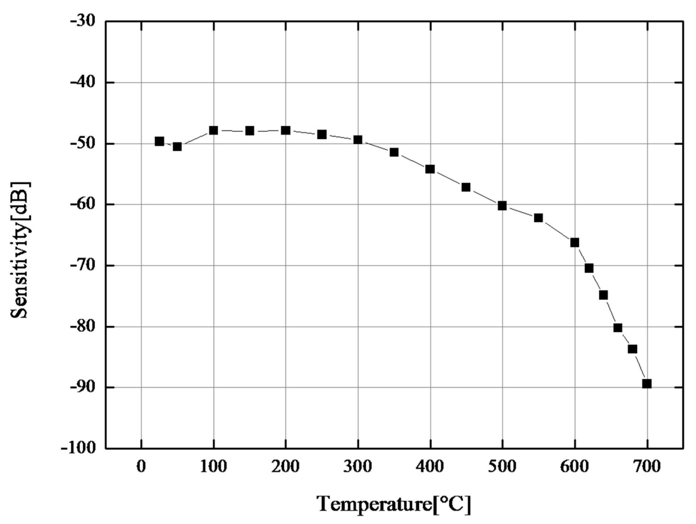 Sensors 17 02740 g004