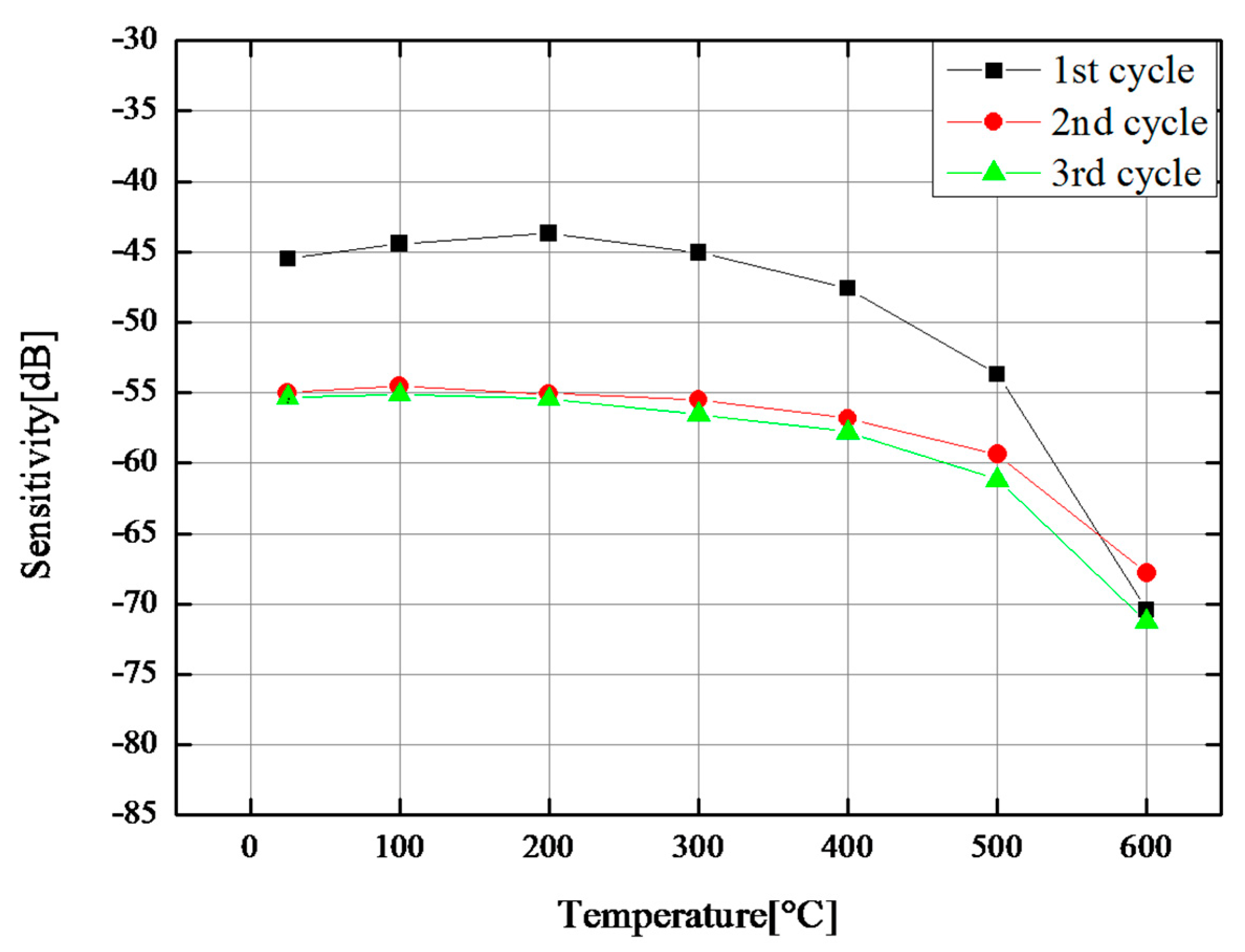 Sensors 17 02740 g005